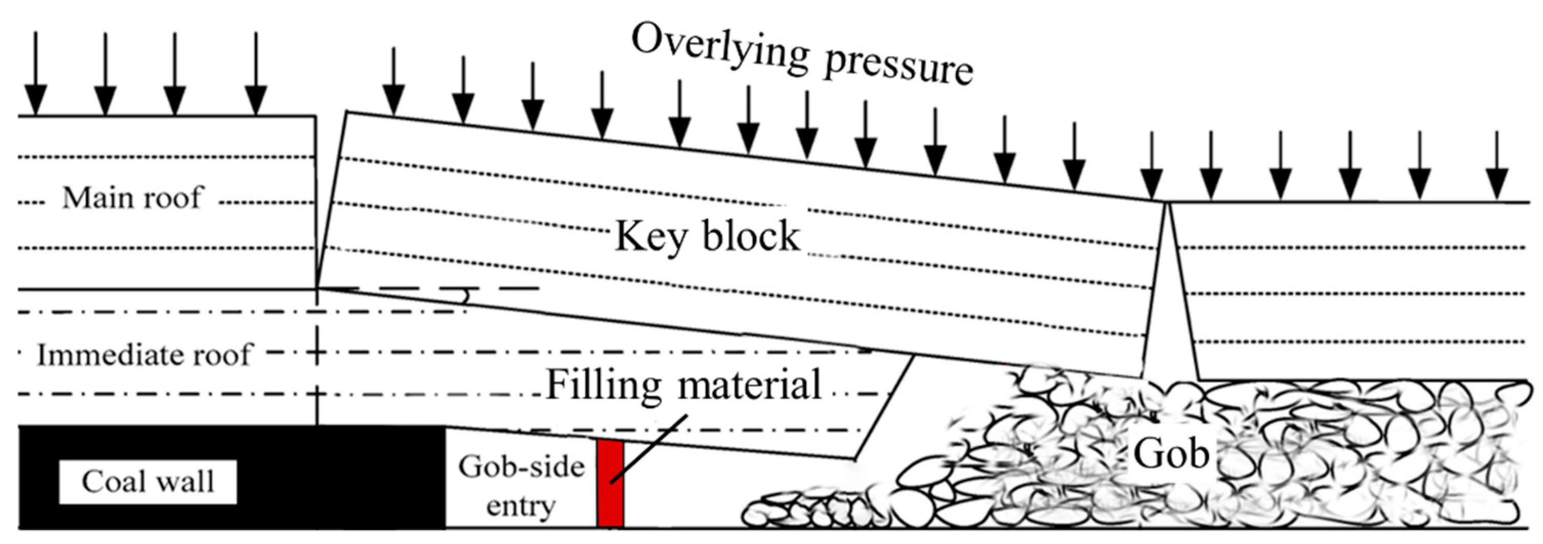 Energies 12 03316 g001 Energies 12 03316 g001