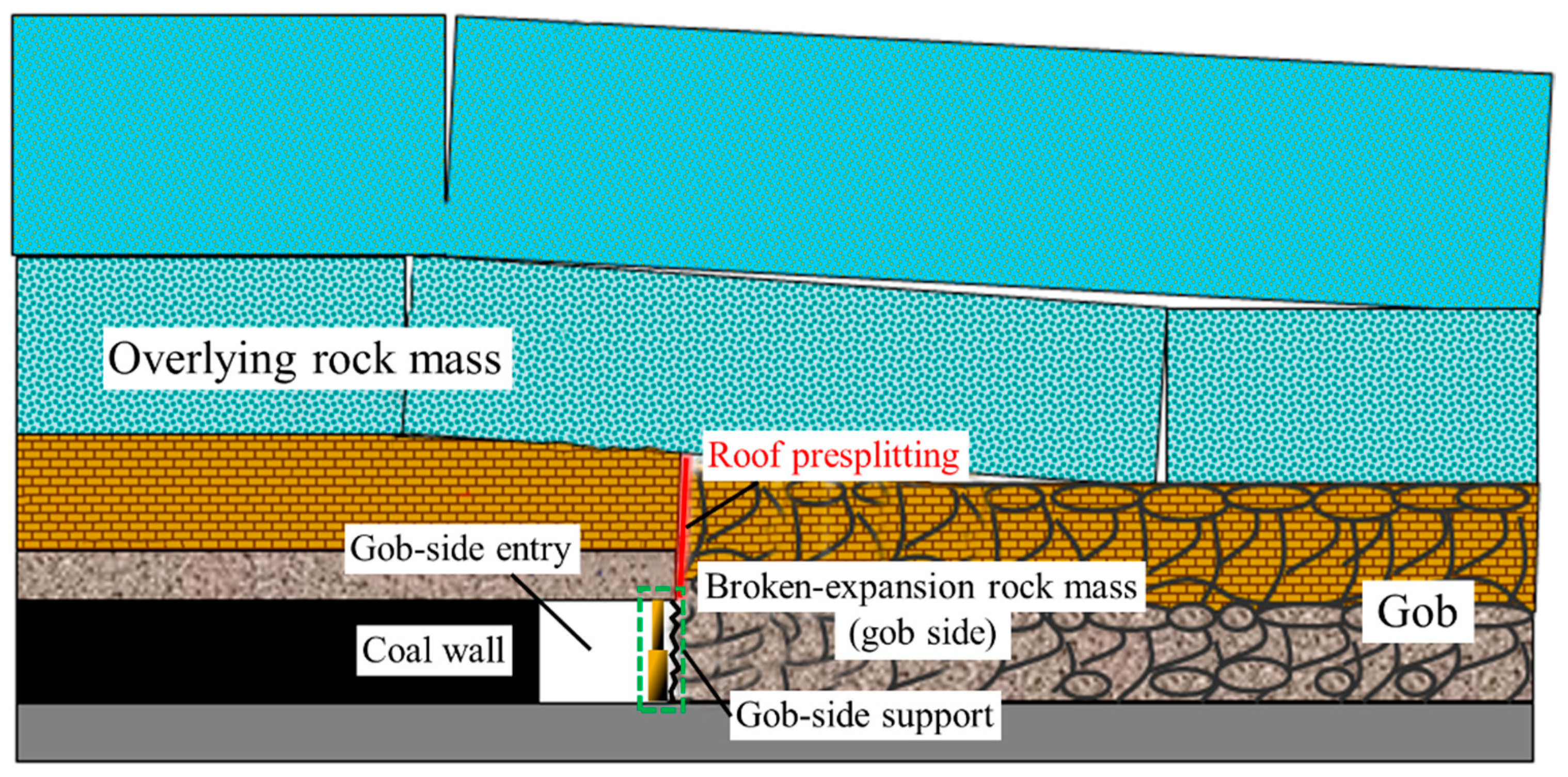 Energies 12 03316 g004 Energies 12 03316 g004