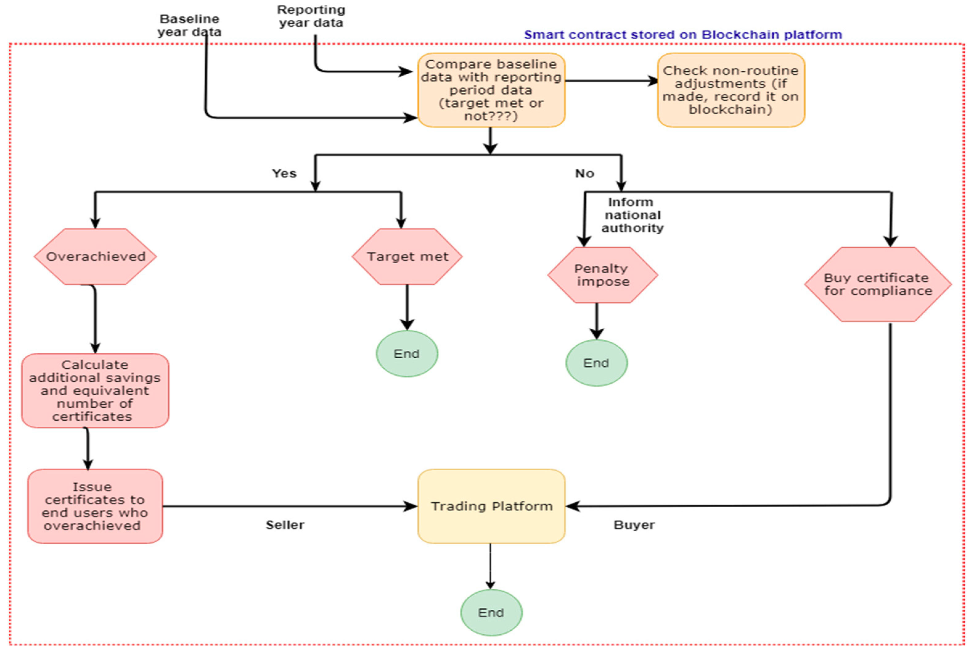 Energies 12 03317 g005
