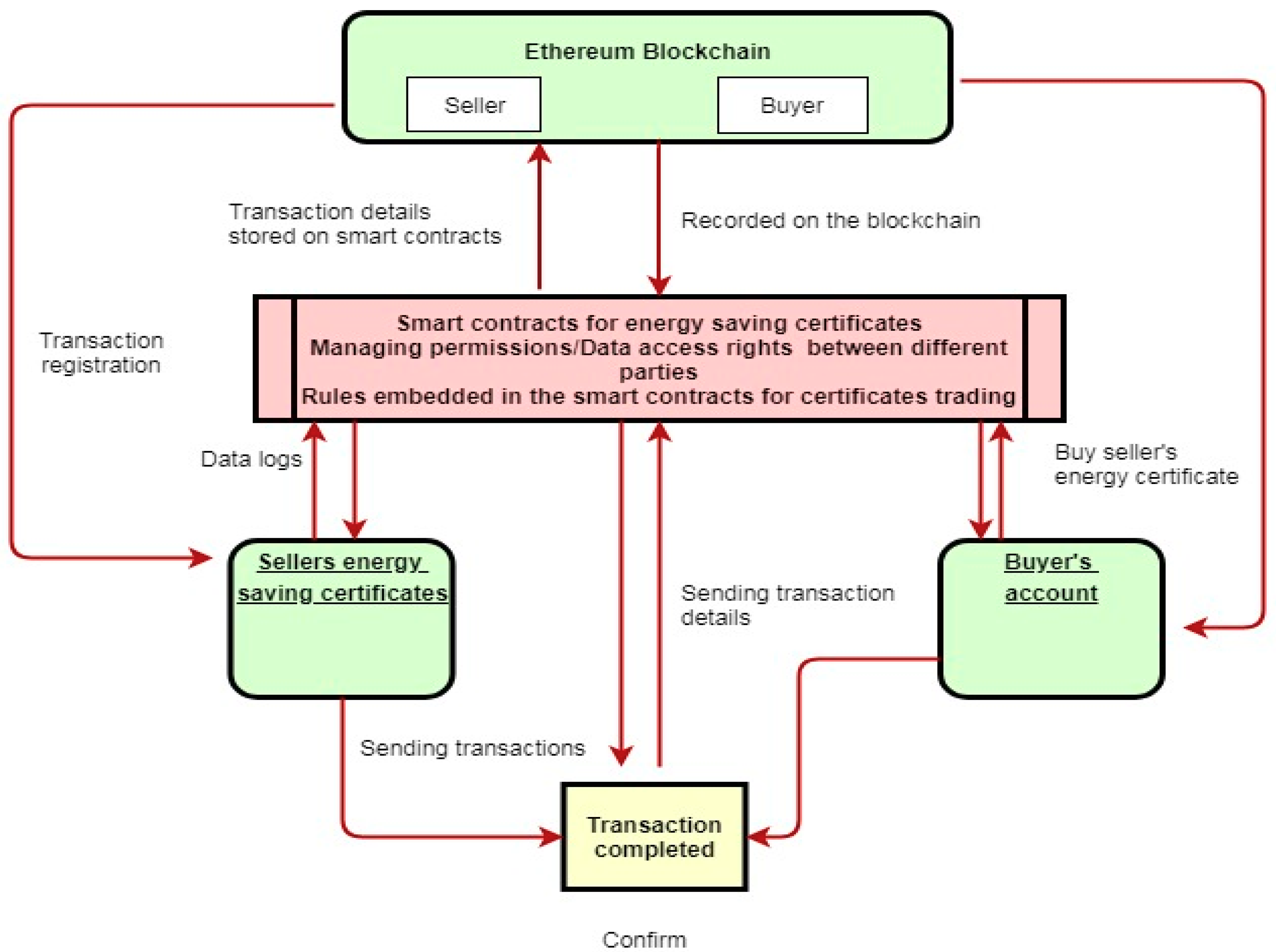 Energies 12 03317 g006