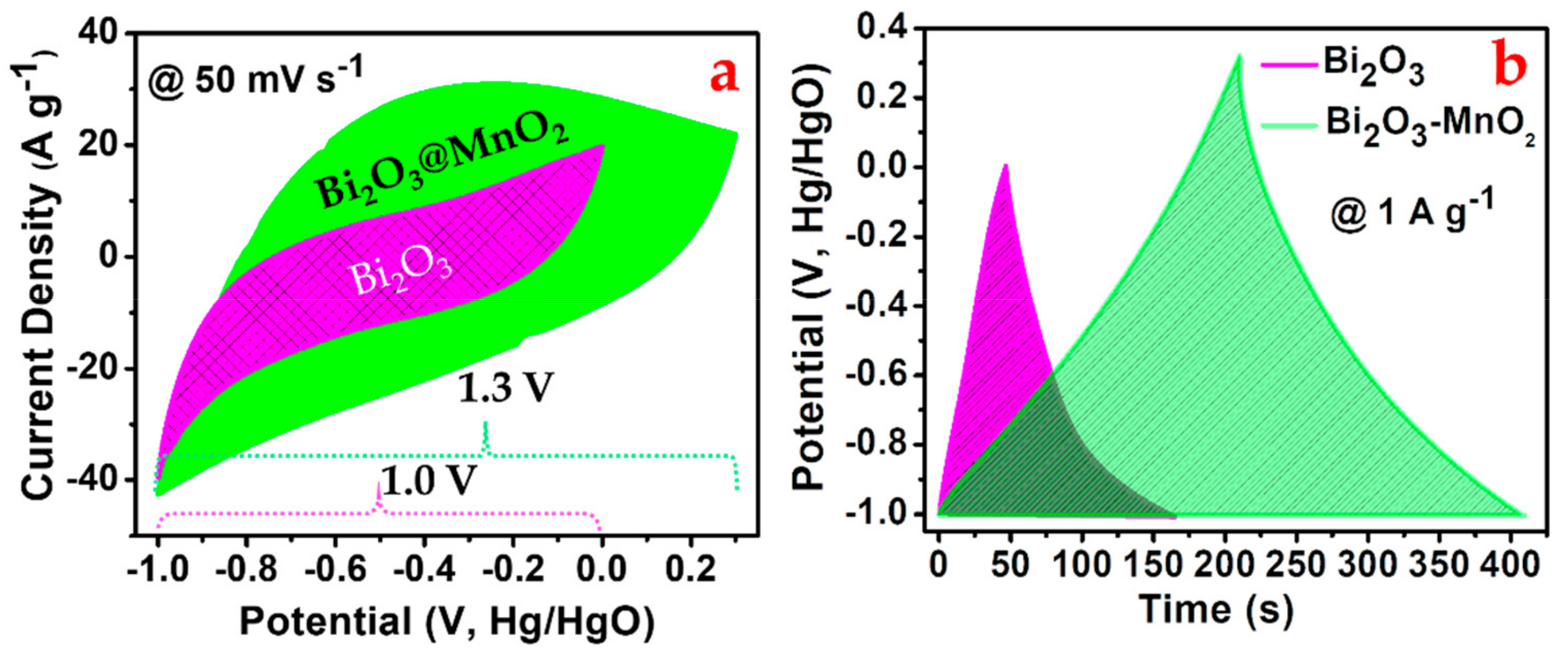 Energies 12 03320 g004 Energies 12 03320 g004