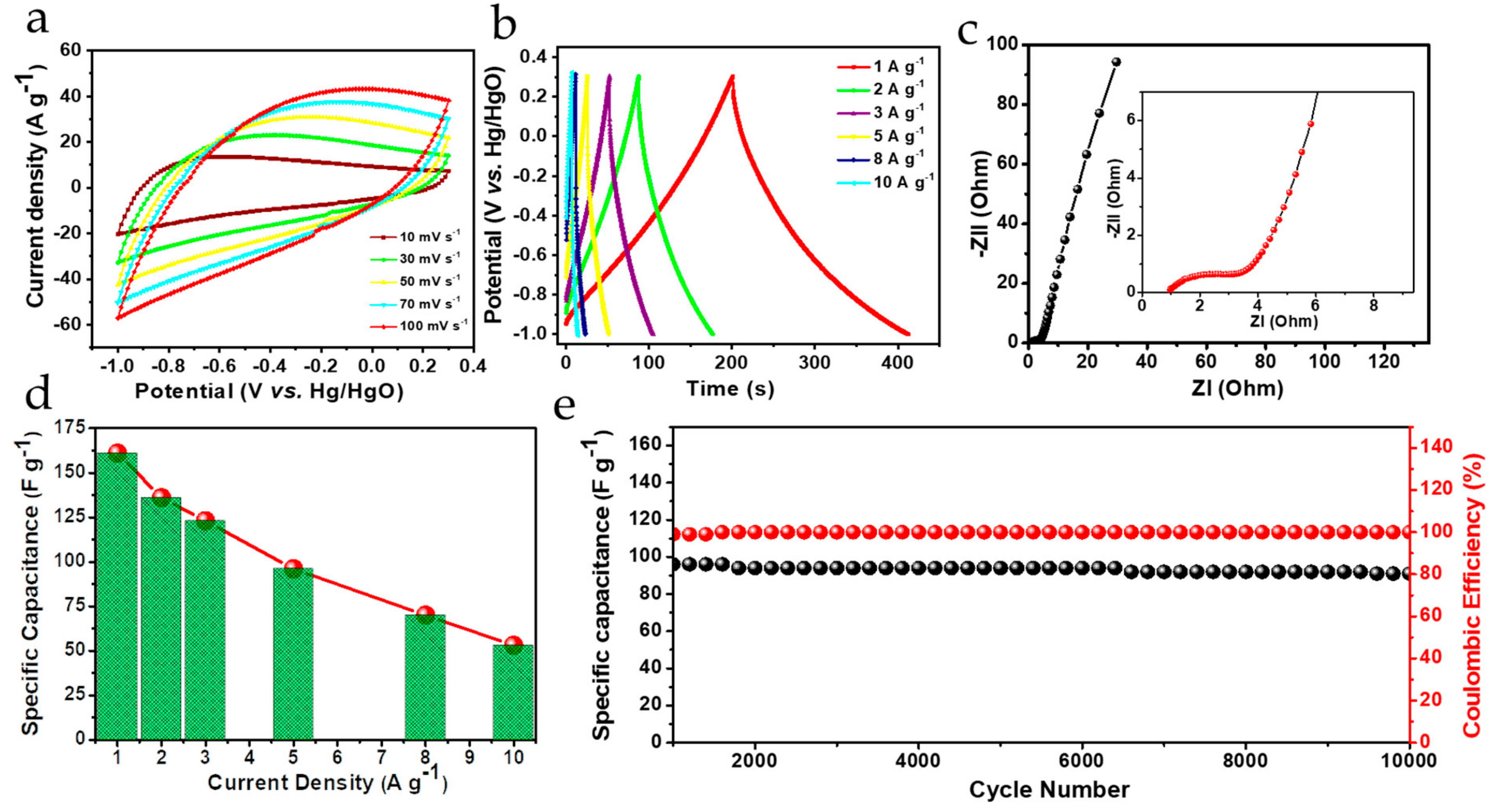 Energies 12 03320 g005 Energies 12 03320 g005