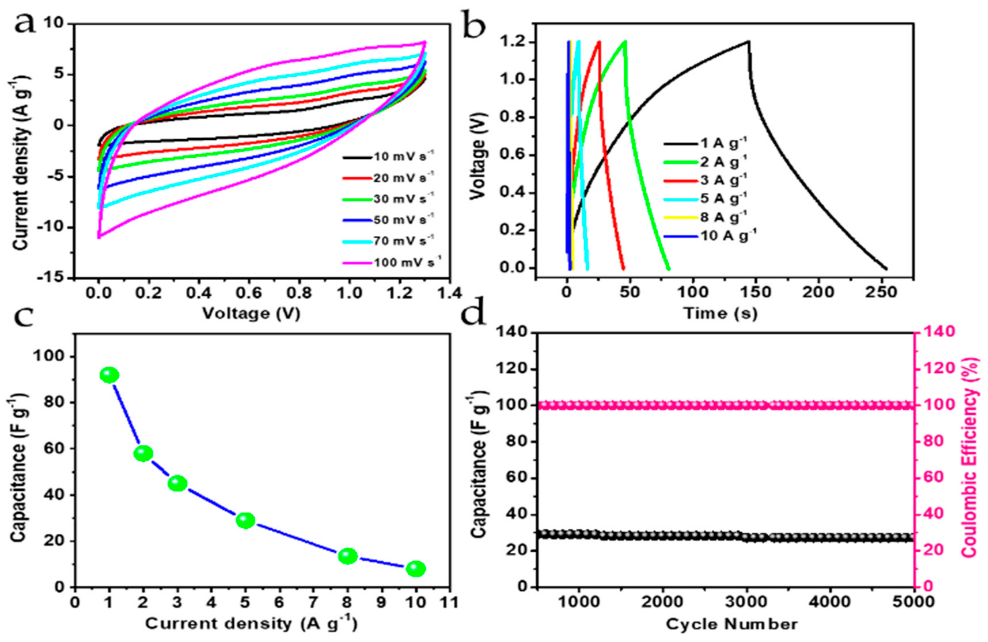 Energies 12 03320 g006 Energies 12 03320 g006
