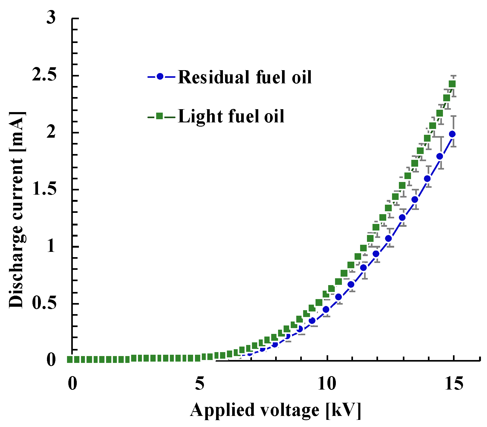 Energies 12 03321 g003
