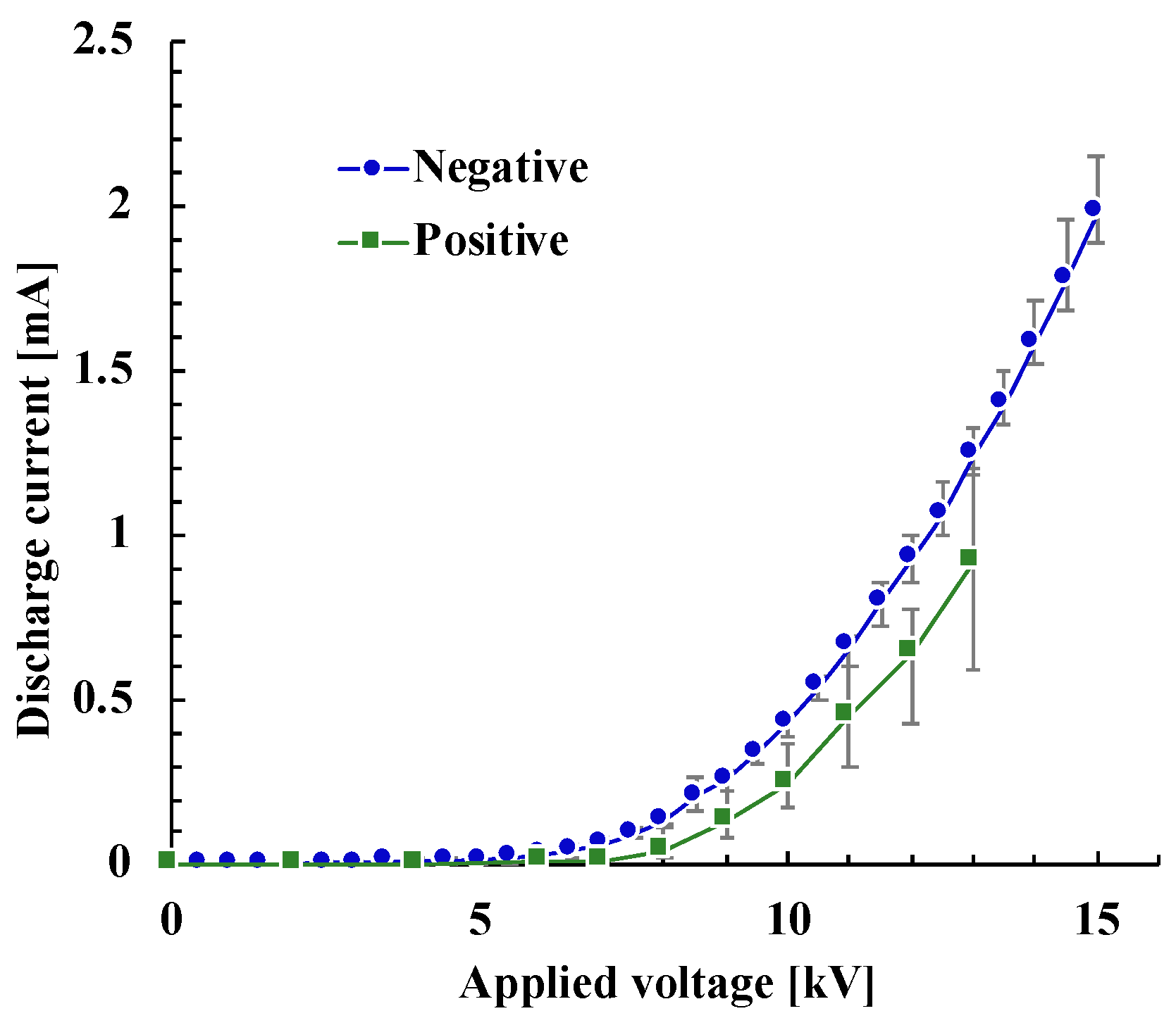 Energies 12 03321 g006