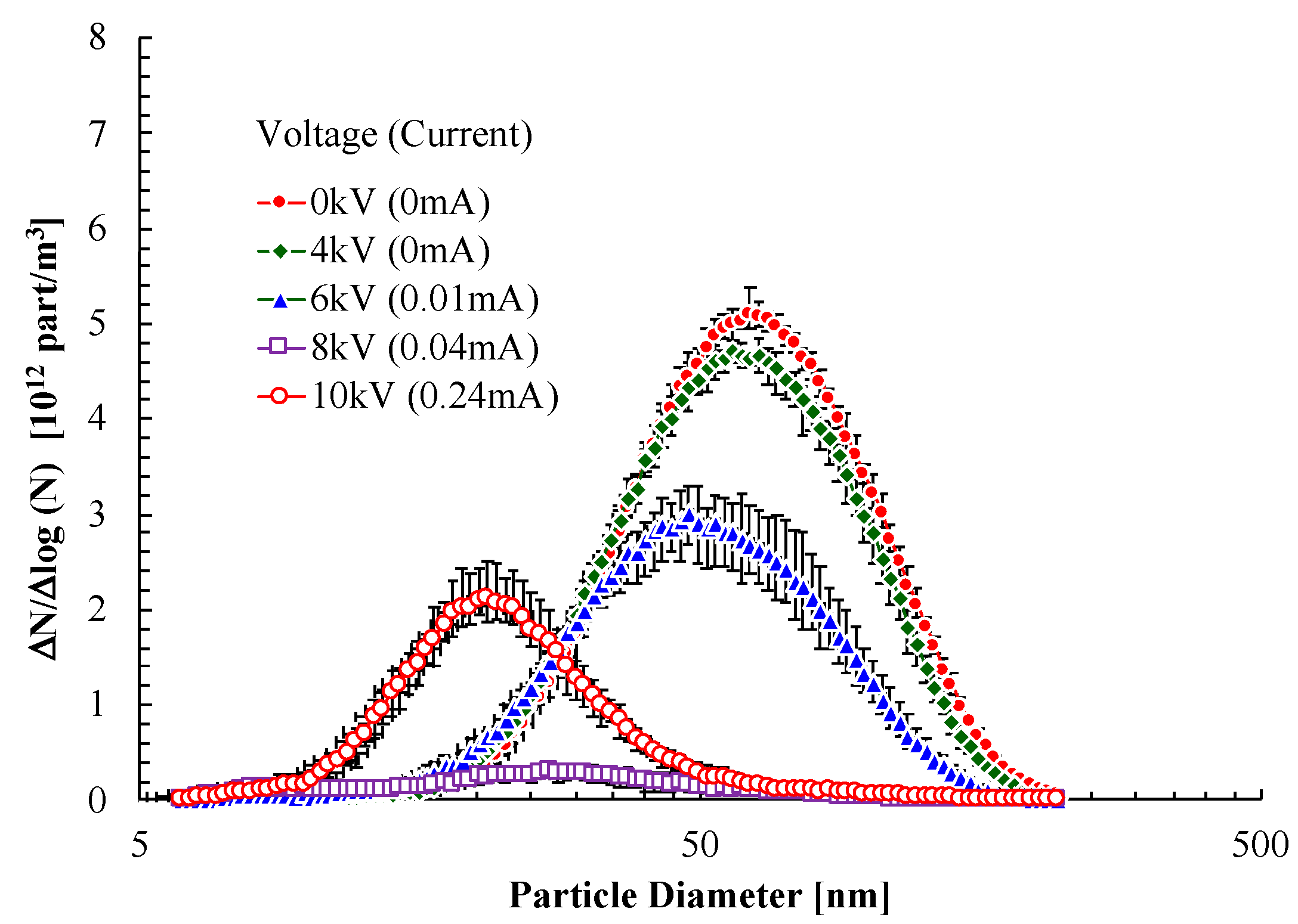 Energies 12 03321 g007