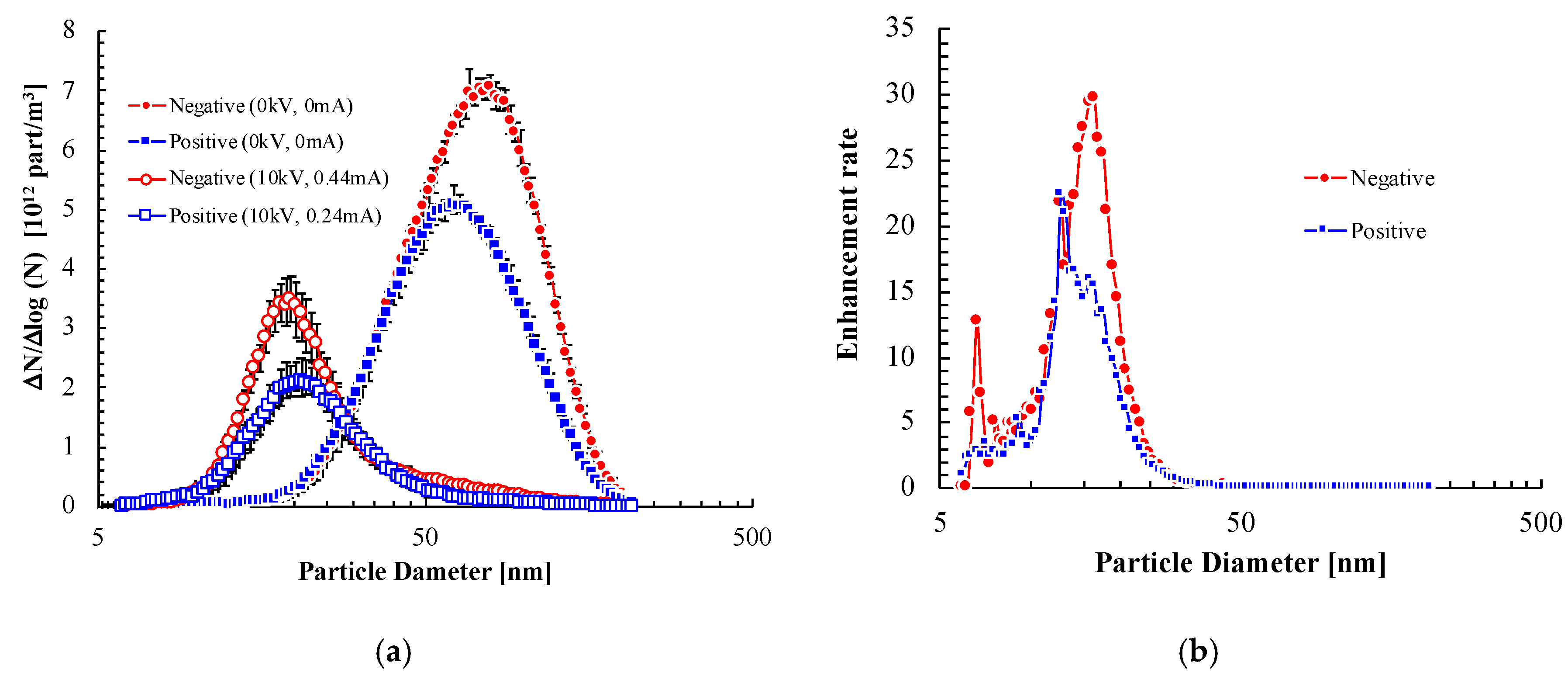 Energies 12 03321 g008
