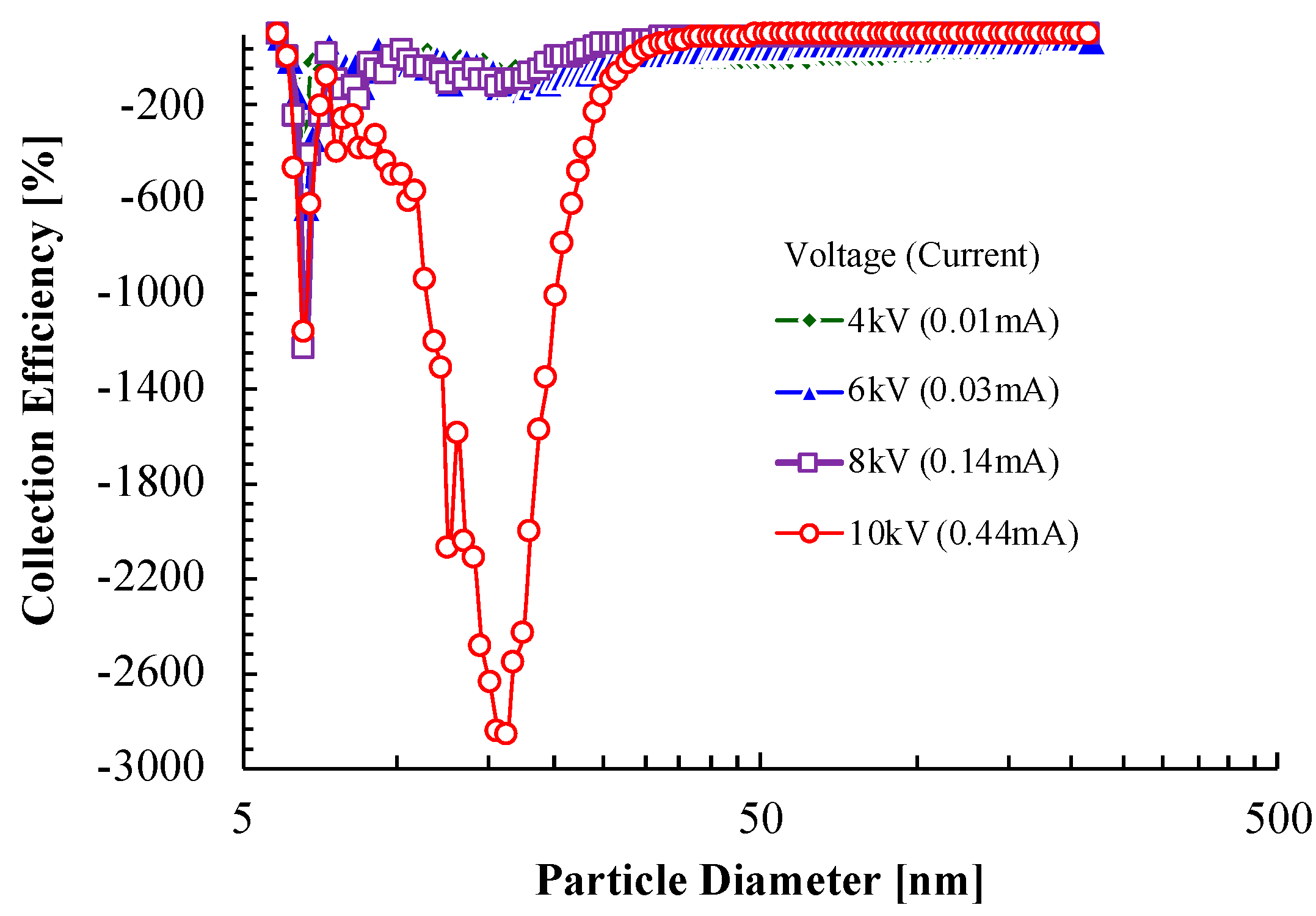 Energies 12 03321 g009