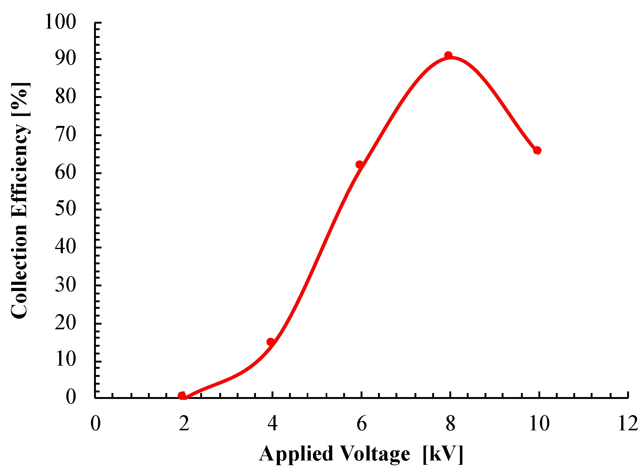 Energies 12 03321 g010