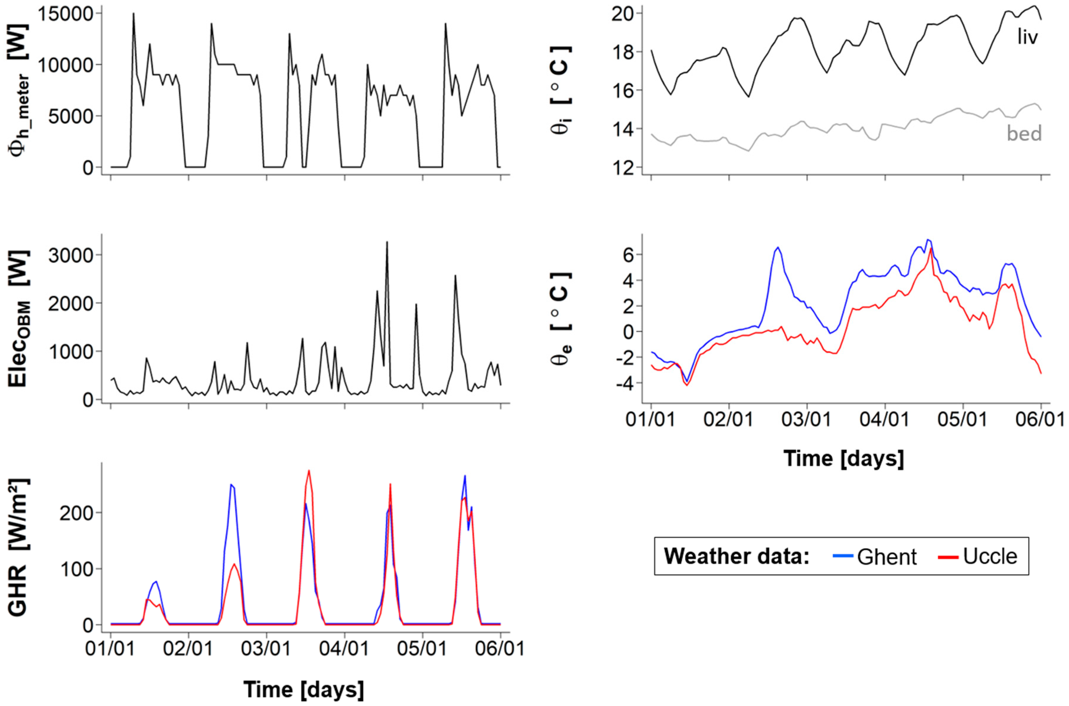 Energies 12 03322 g004