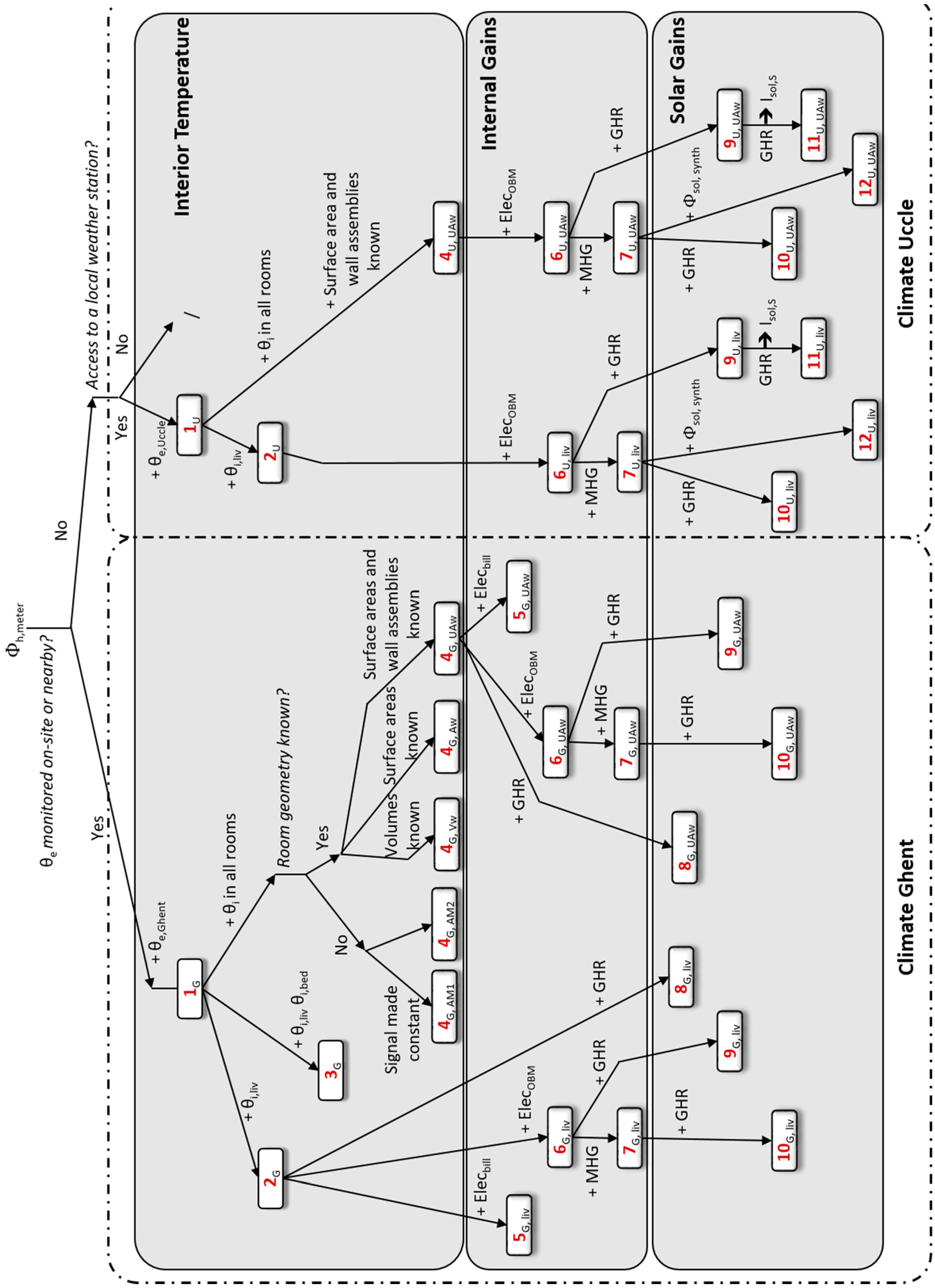 Energies 12 03322 g005