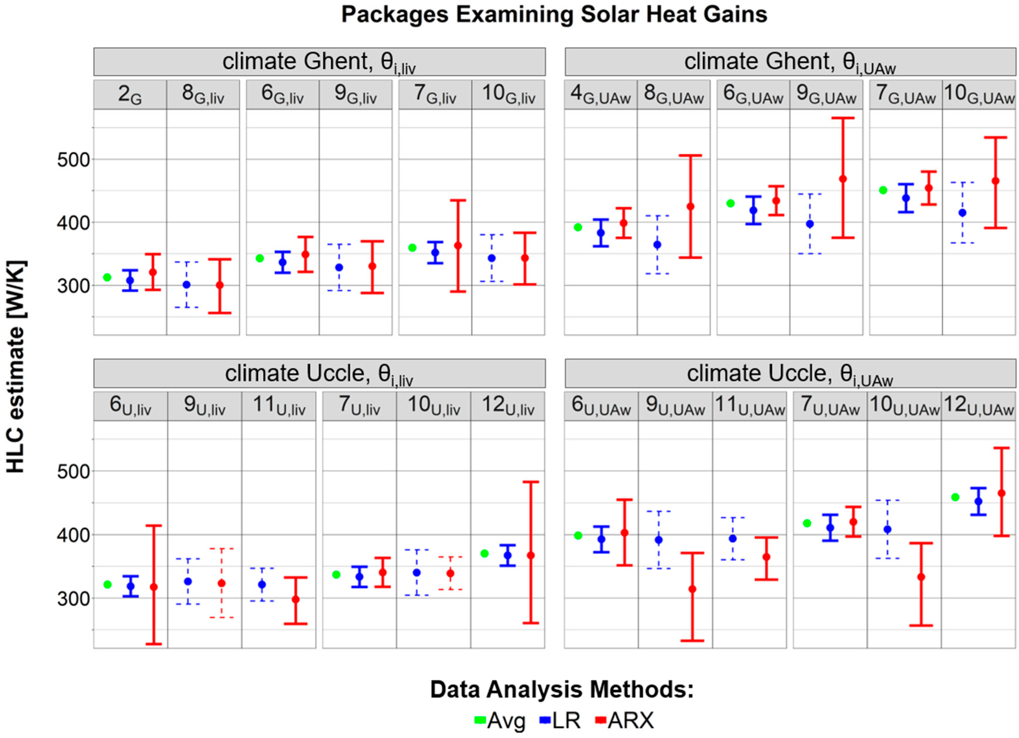 Energies 12 03322 g008
