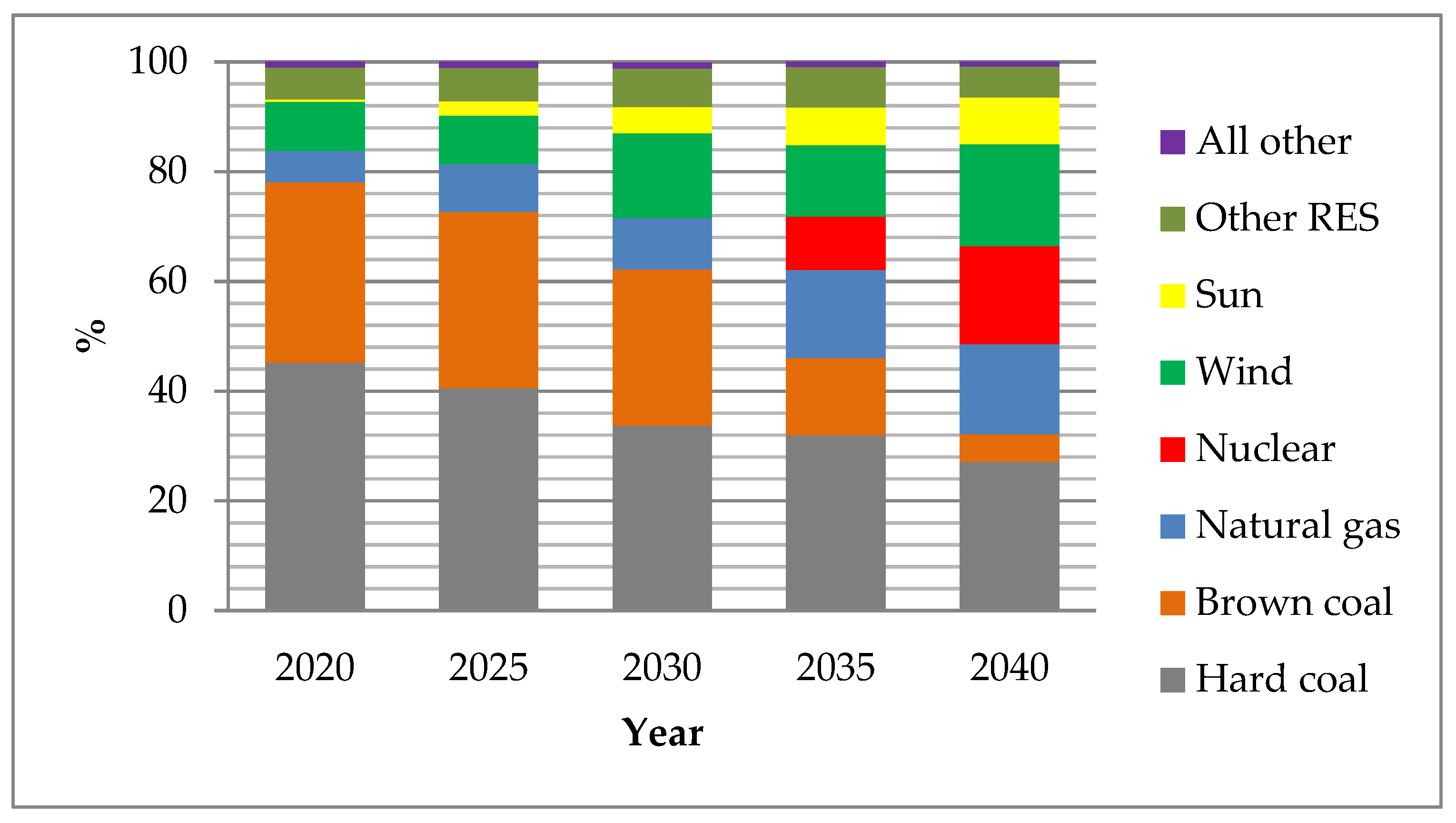 Energies 12 03323 g001 Energies 12 03323 g001