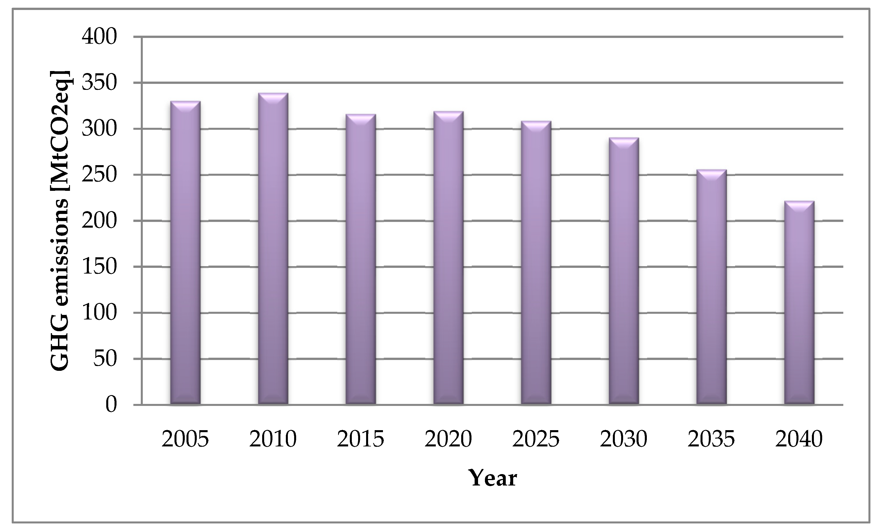 Energies 12 03323 g002 Energies 12 03323 g002