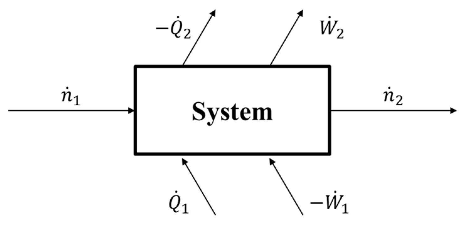 Energies 12 03324 g003 Energies 12 03324 g003