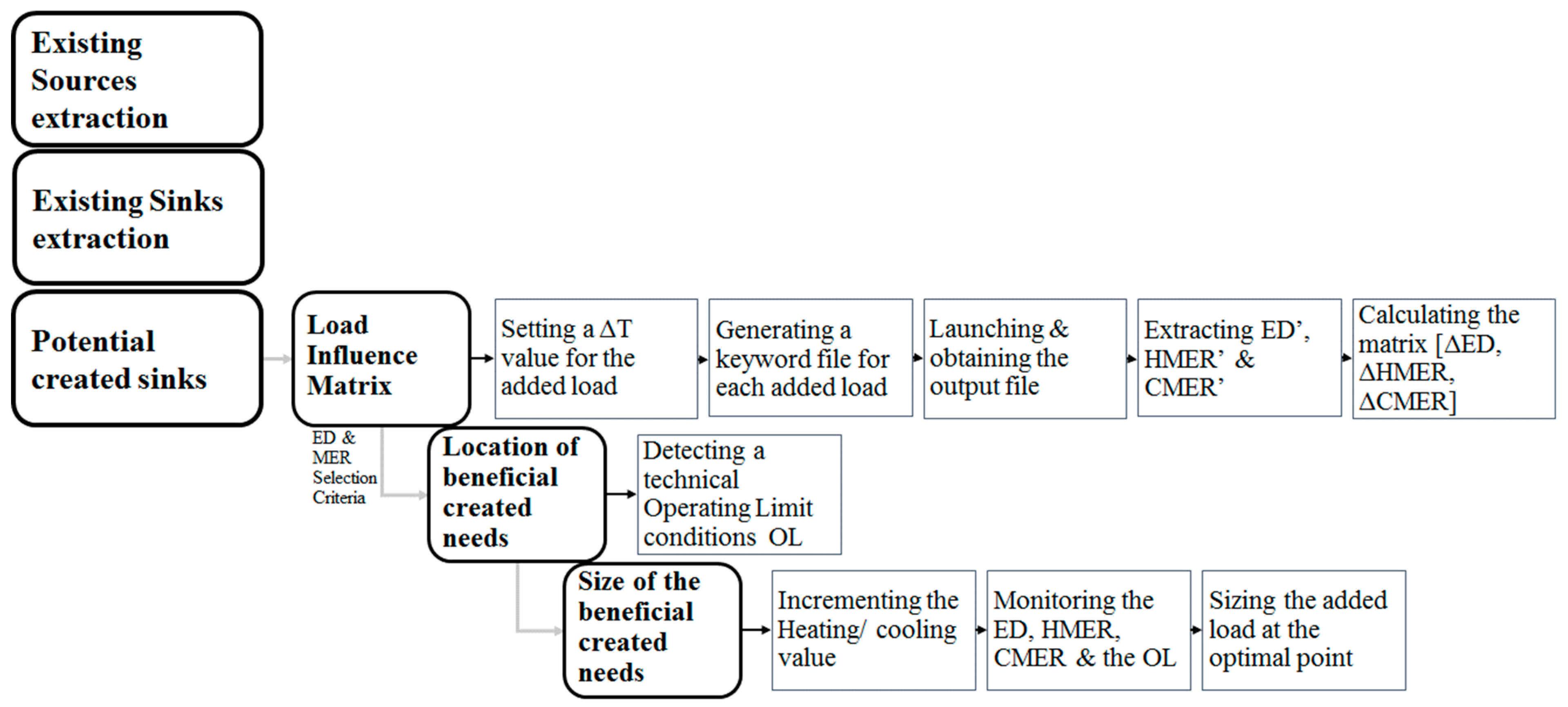 Energies 12 03324 g004 Energies 12 03324 g004