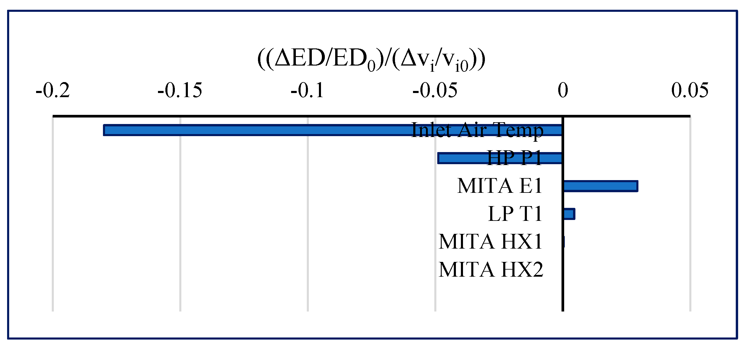 Energies 12 03324 g011 Energies 12 03324 g011