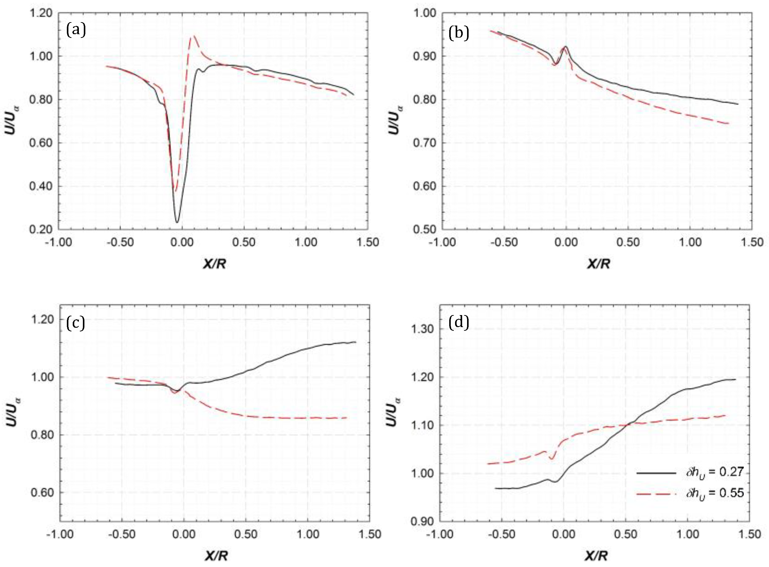Energies 12 03325 g007