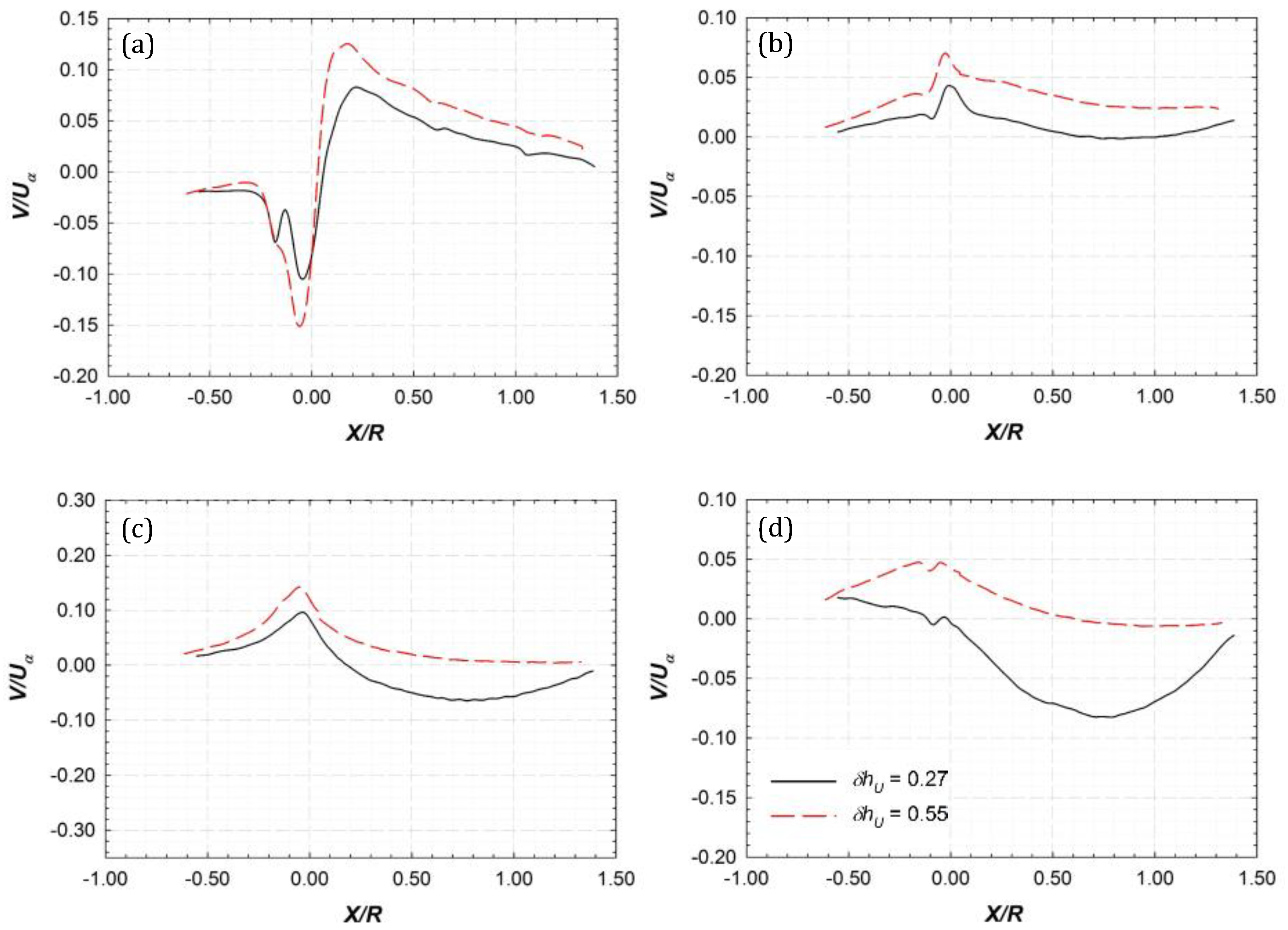 Energies 12 03325 g008