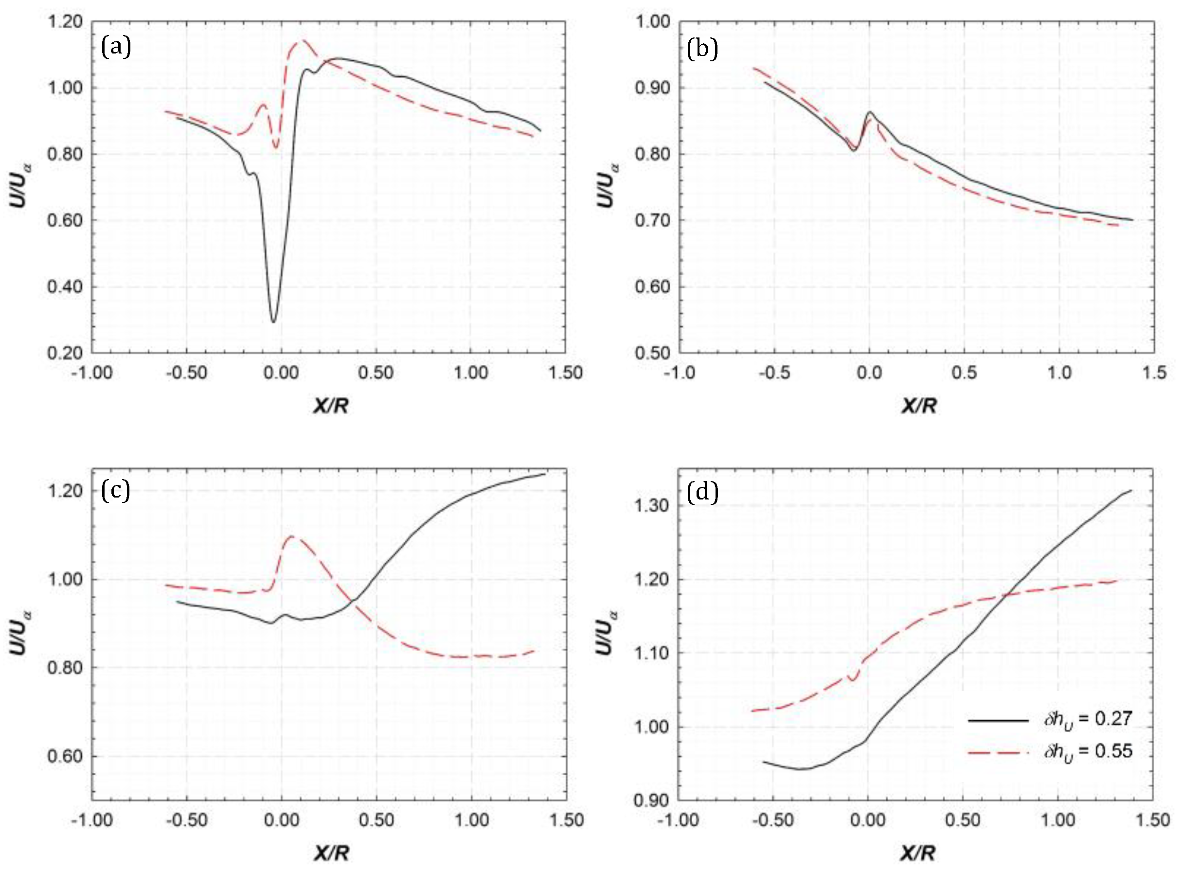 Energies 12 03325 g009