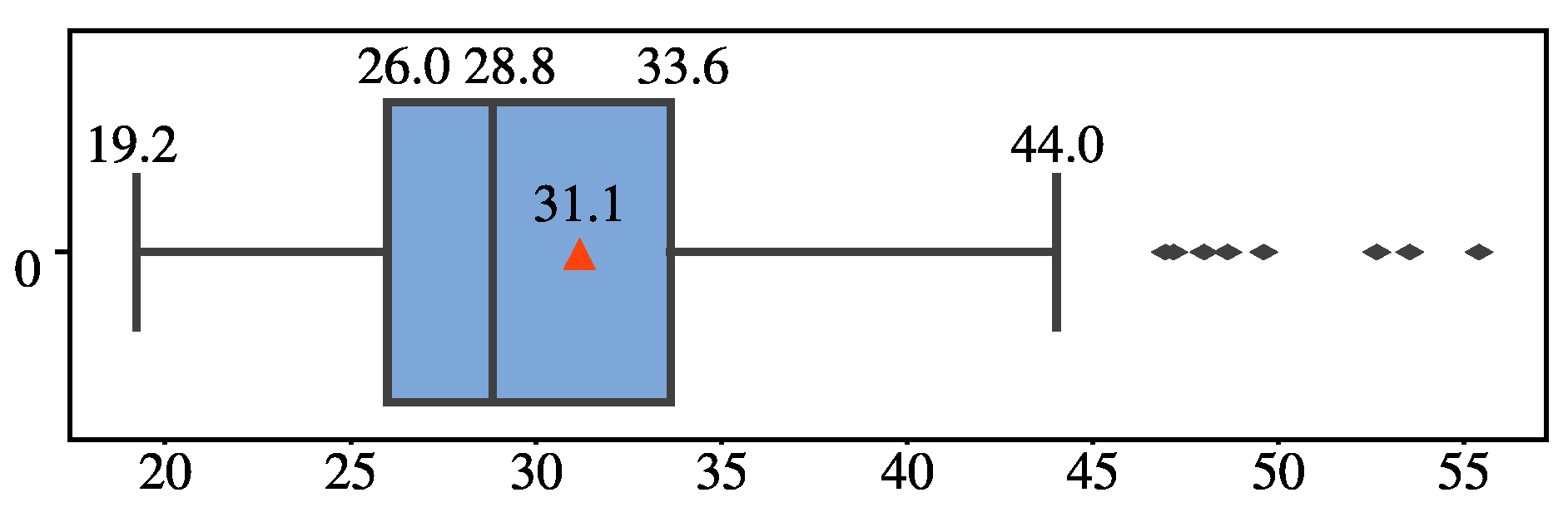 Energies 12 03326 g011