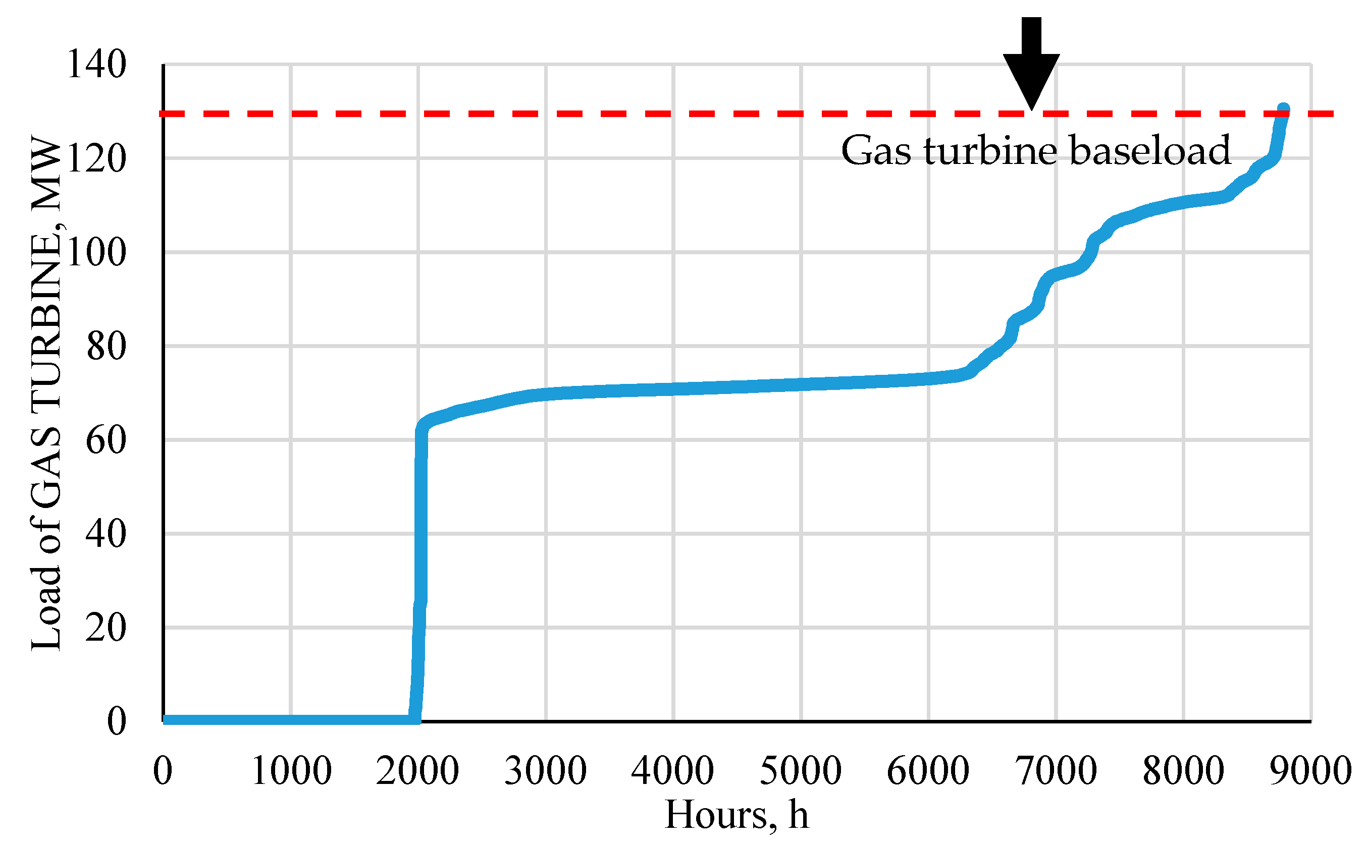 Energies 12 03327 g001 550