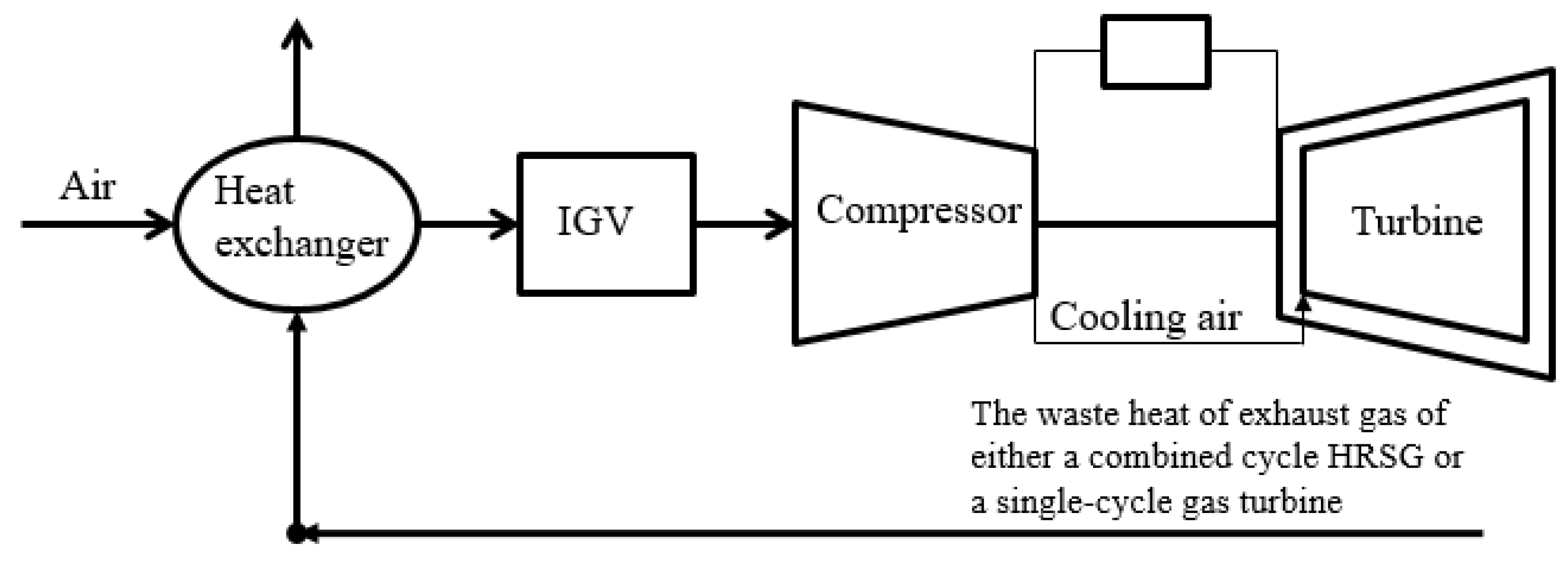Energies 12 03327 g002 550