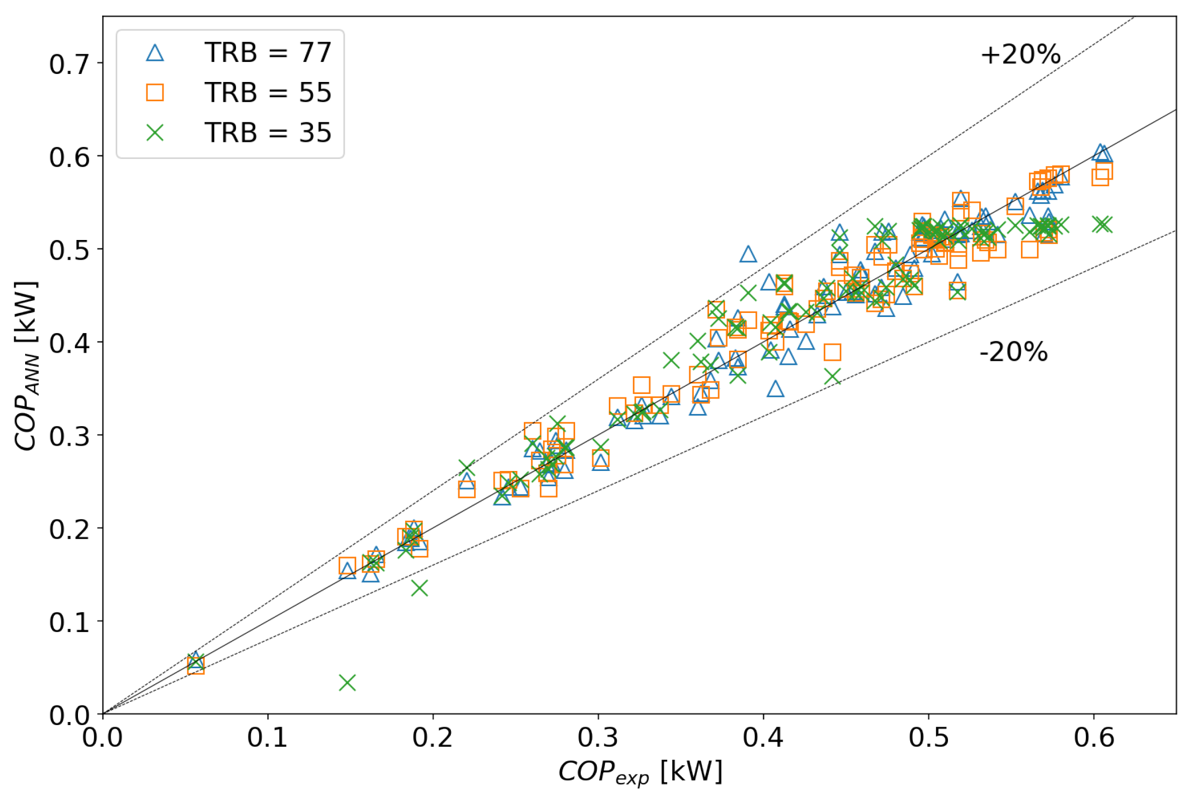 Energies 12 03328 g005