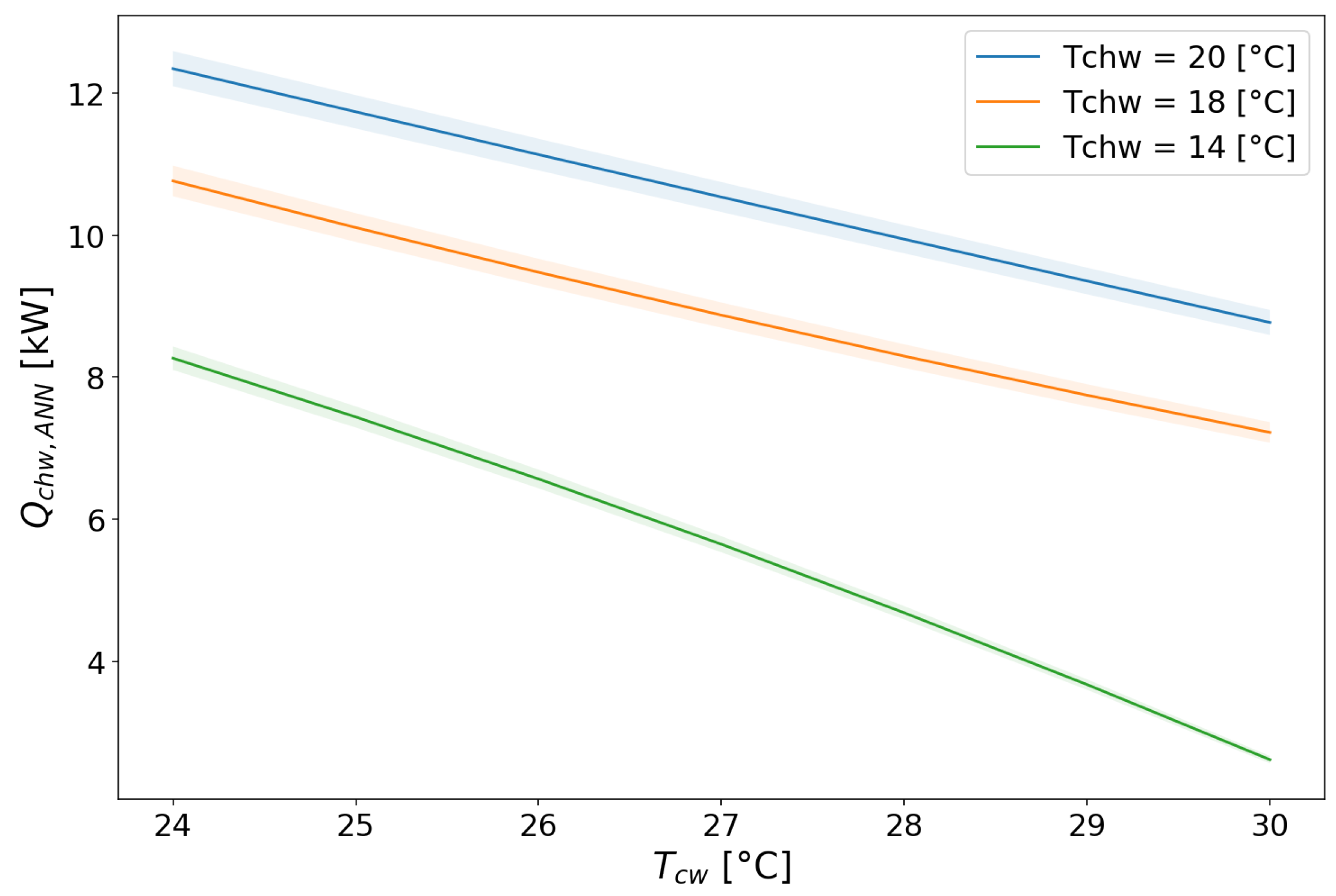 Energies 12 03328 g006