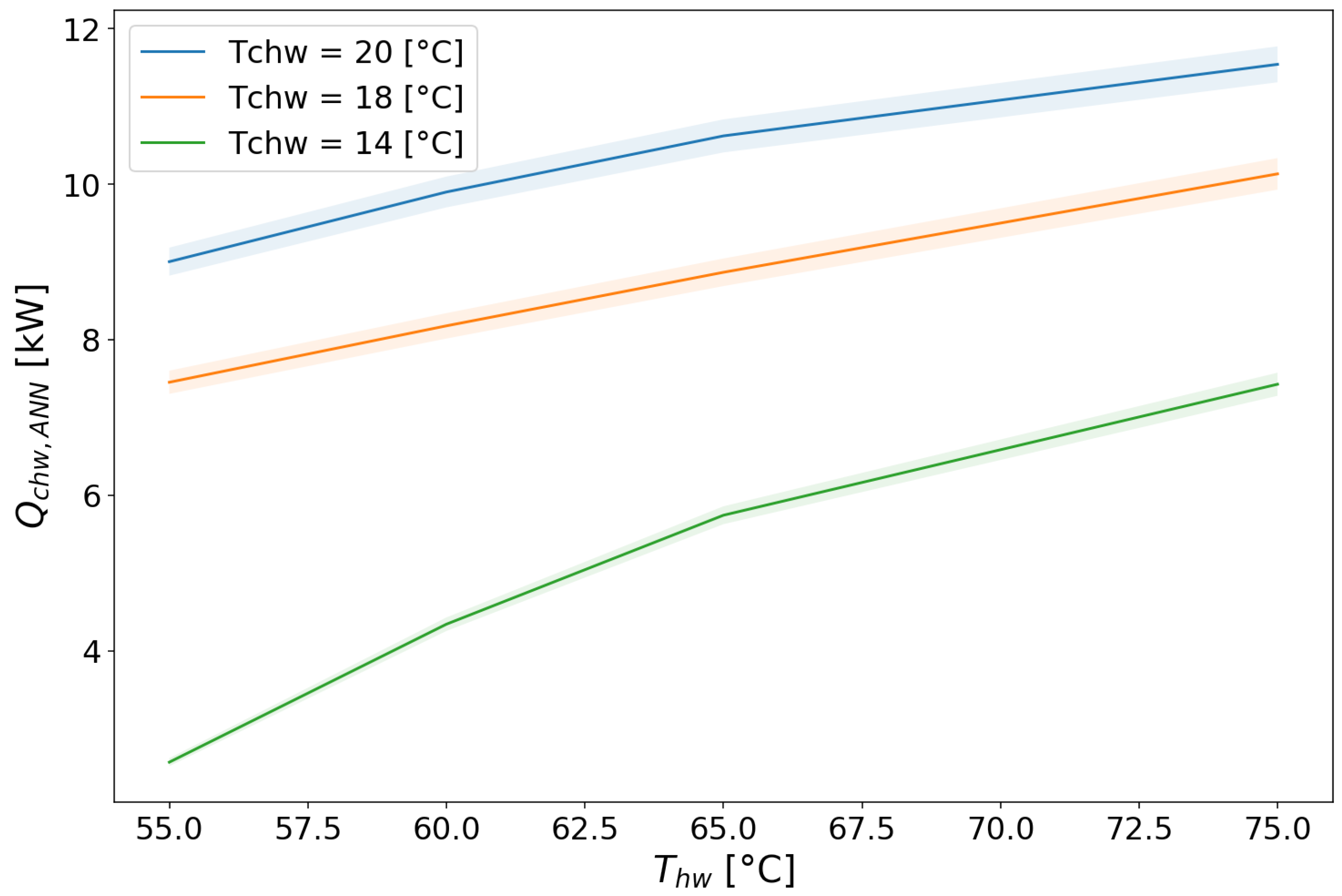 Energies 12 03328 g007