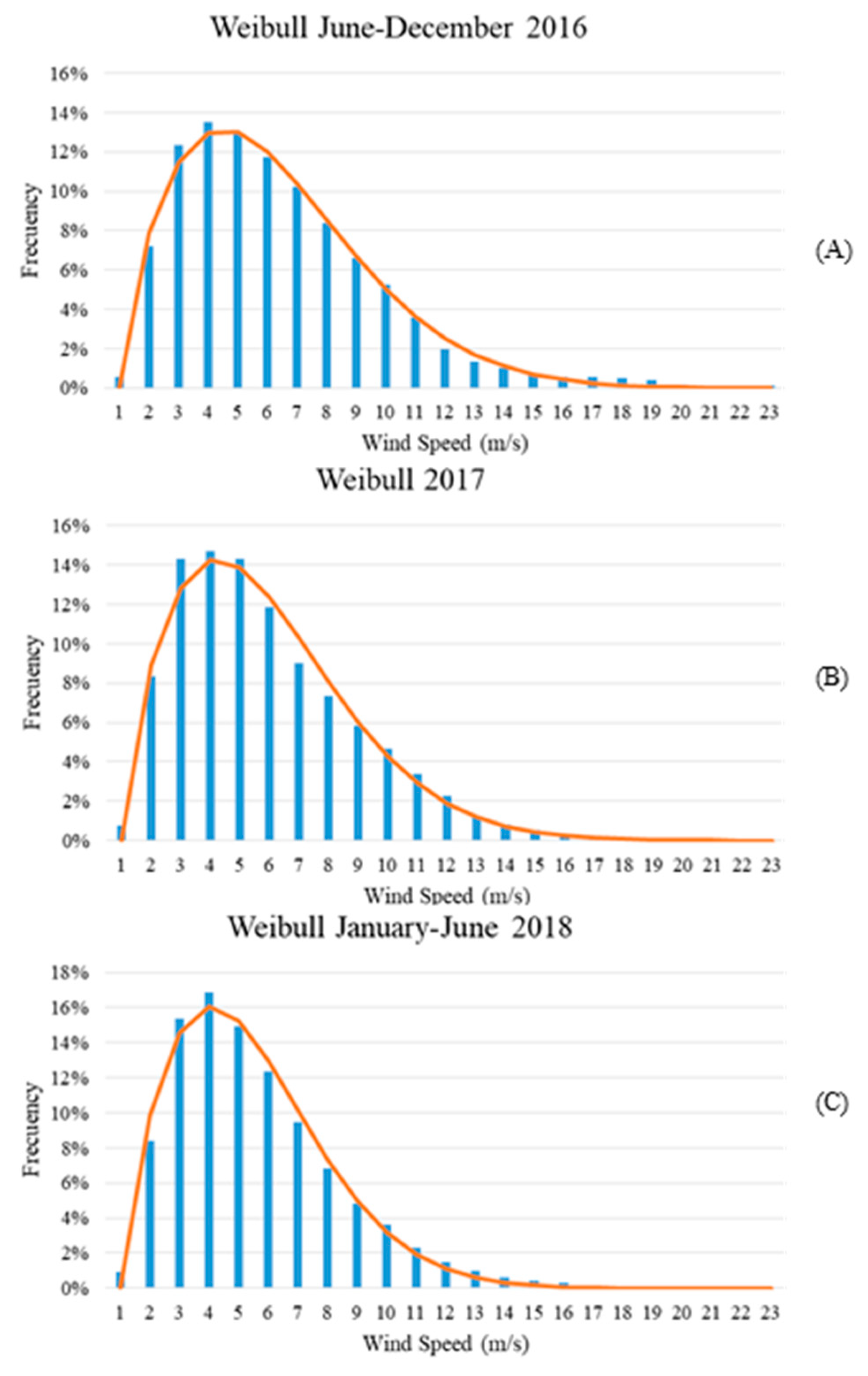 Energies 12 03329 g003a
