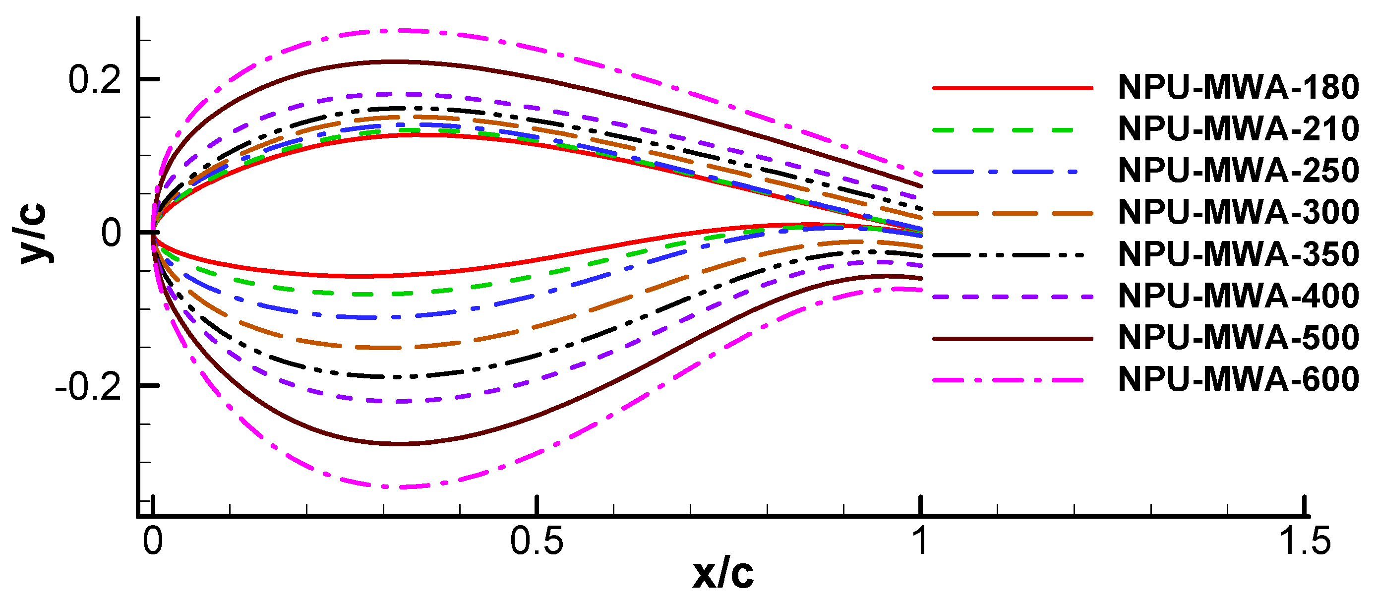 Energies 12 03330 g002