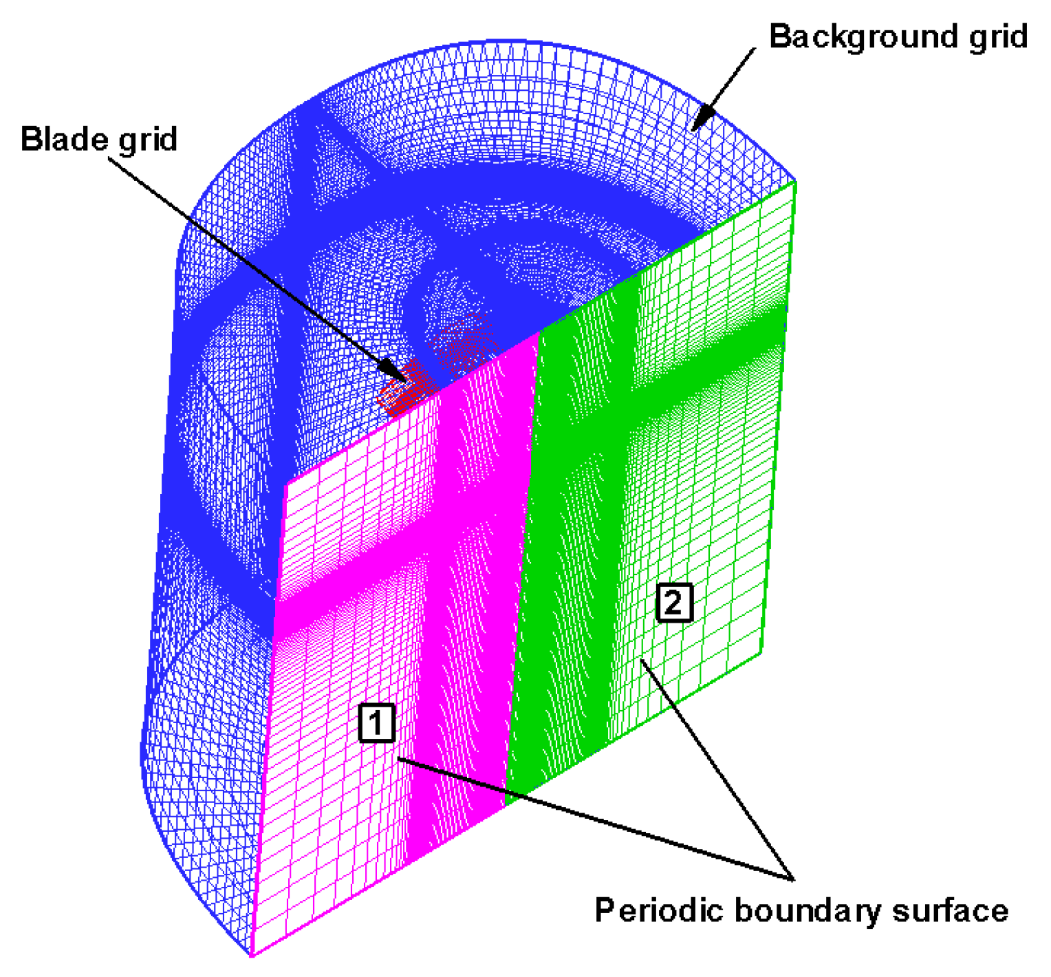 Energies 12 03330 g007