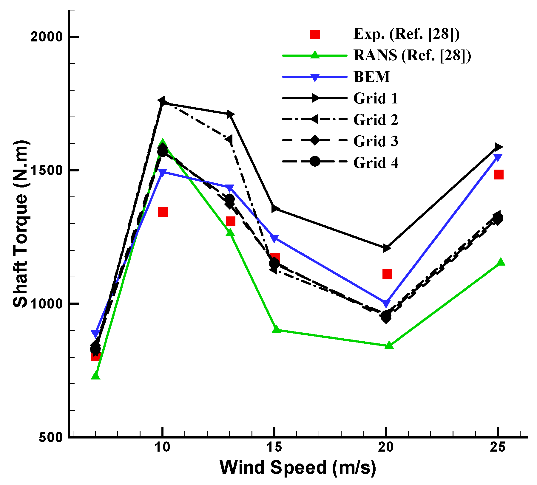 Energies 12 03330 g009
