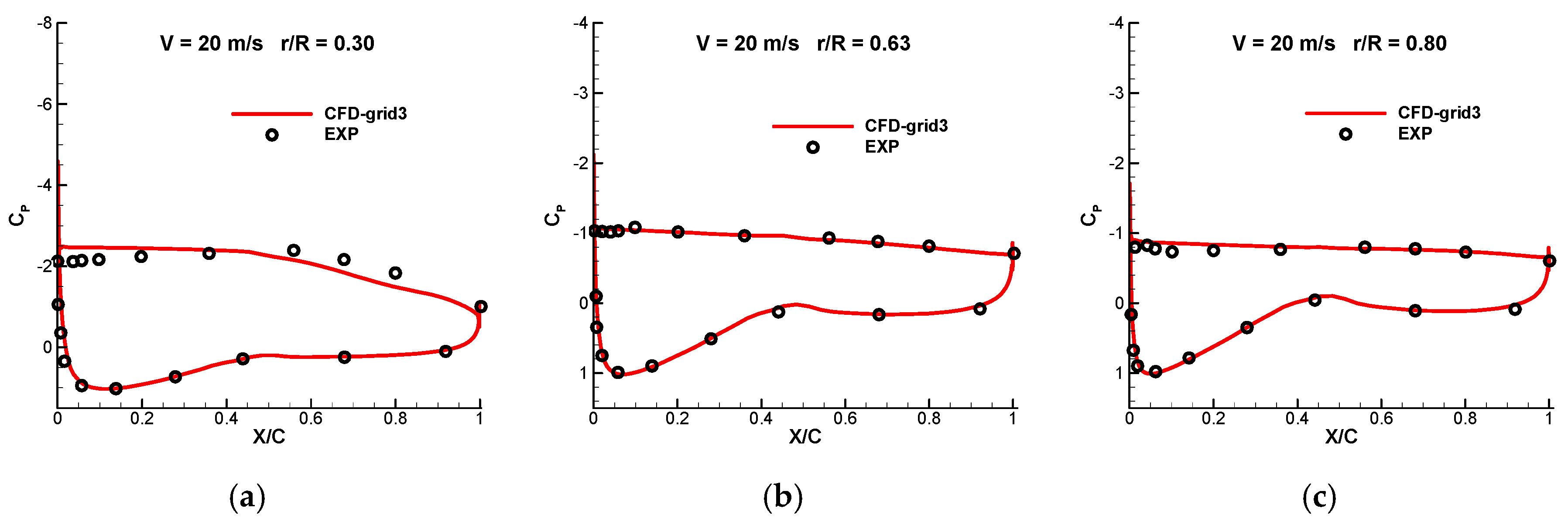 Energies 12 03330 g012
