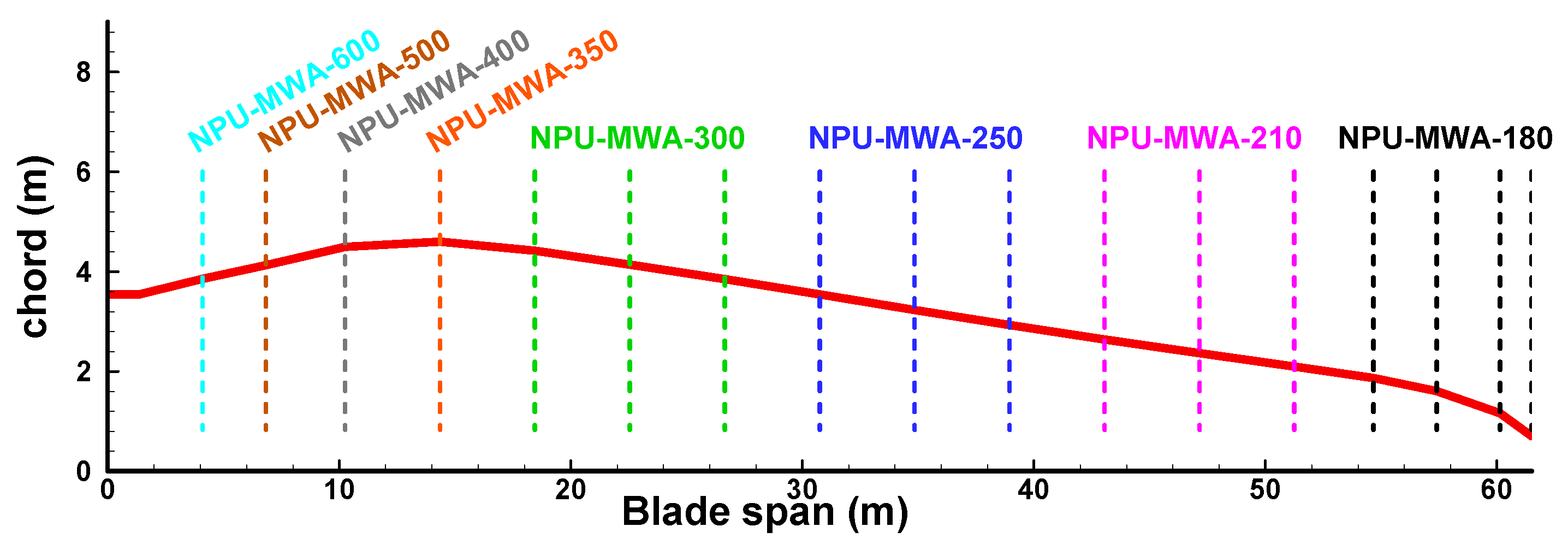Energies 12 03330 g017
