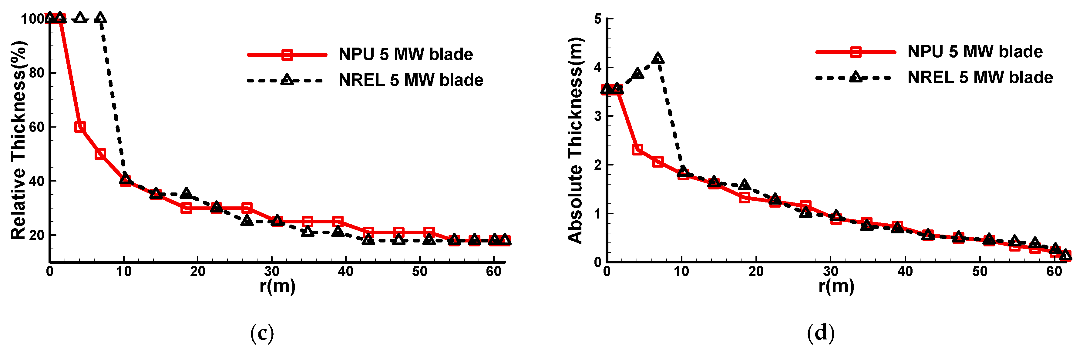 Energies 12 03330 g020b
