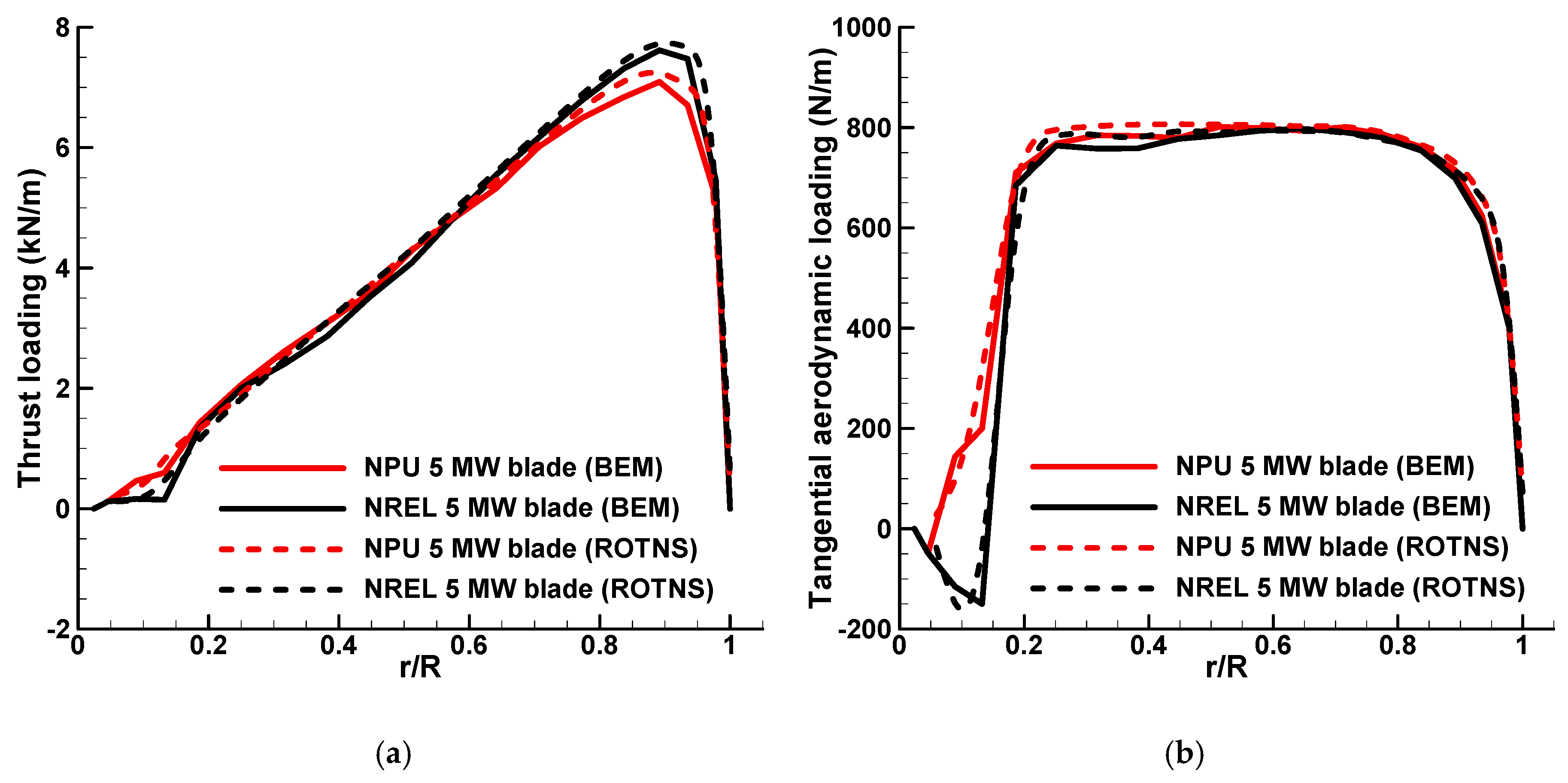 Energies 12 03330 g025