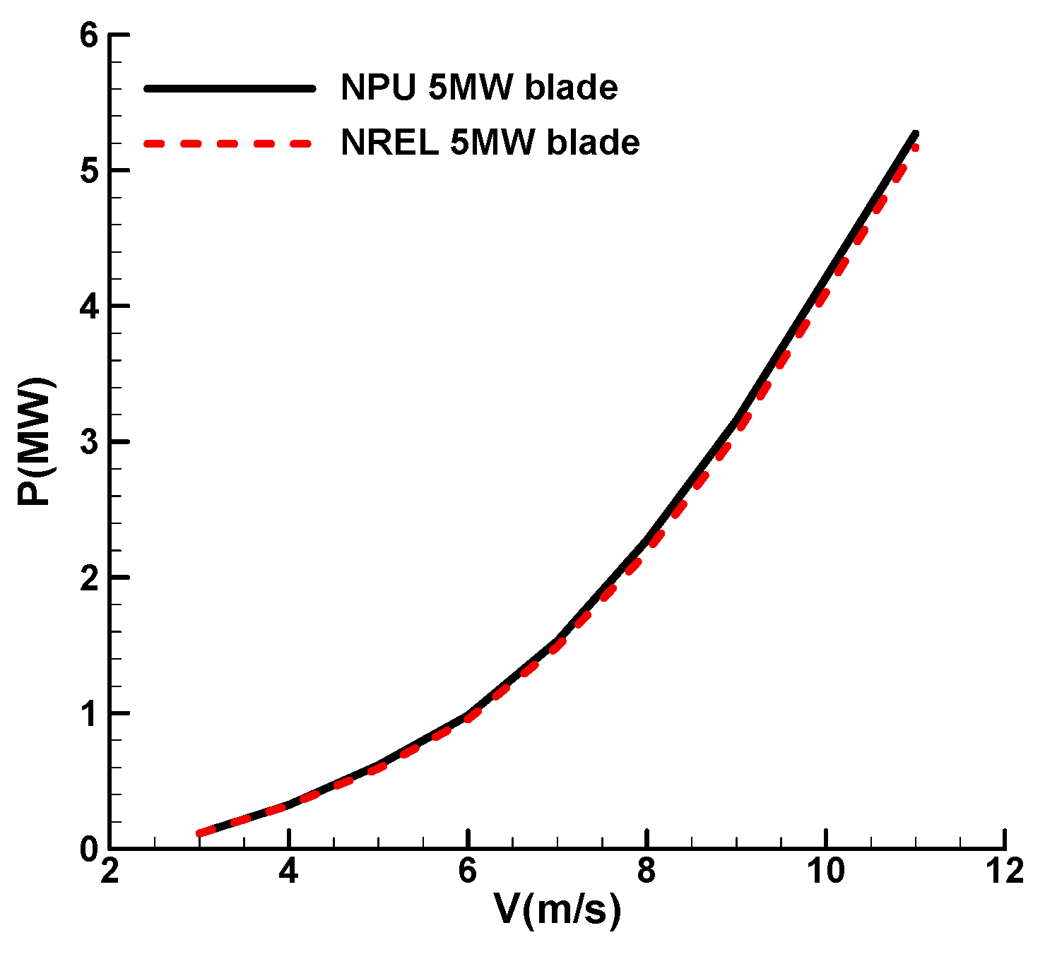 Energies 12 03330 g026