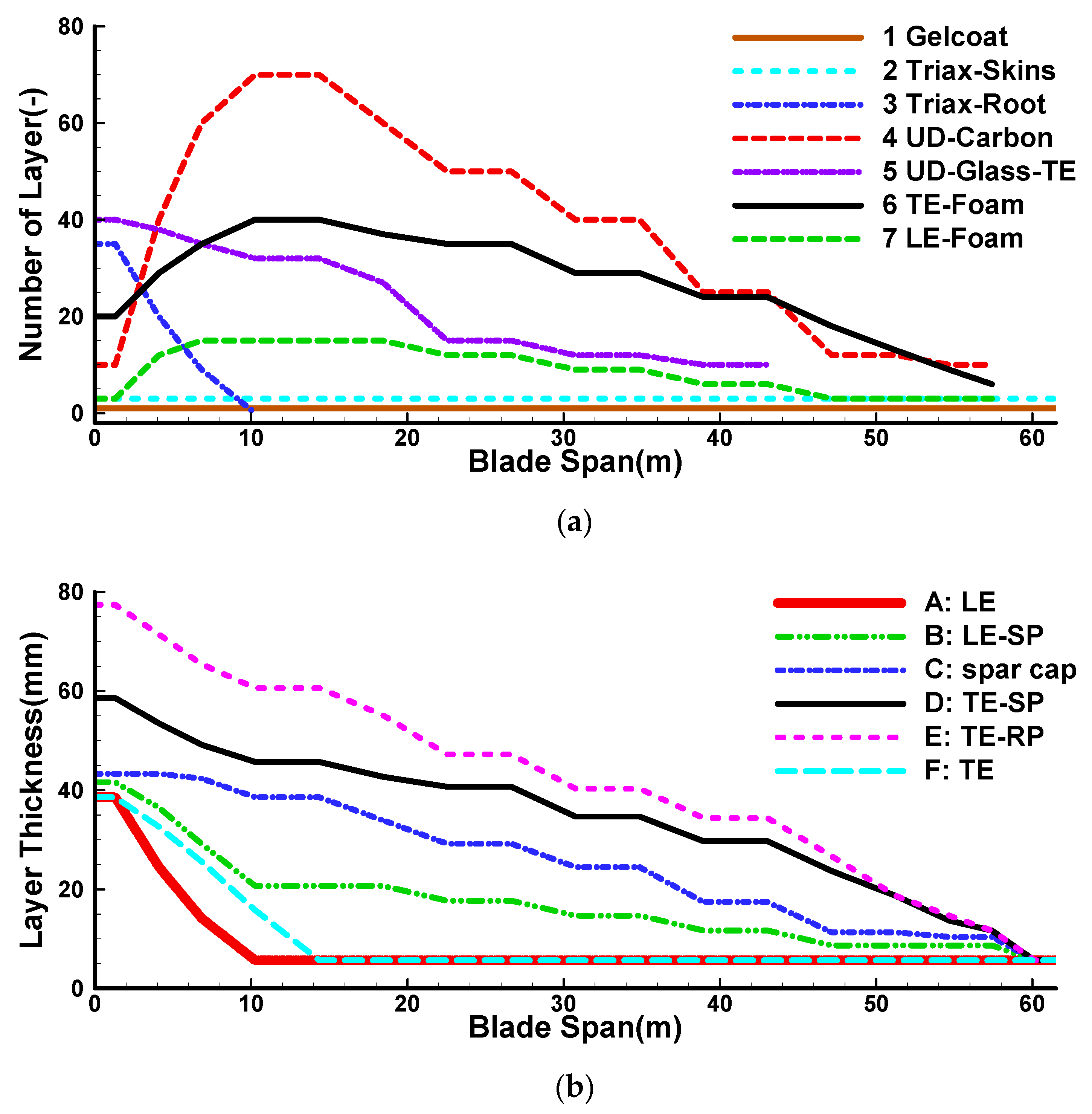 Energies 12 03330 g029
