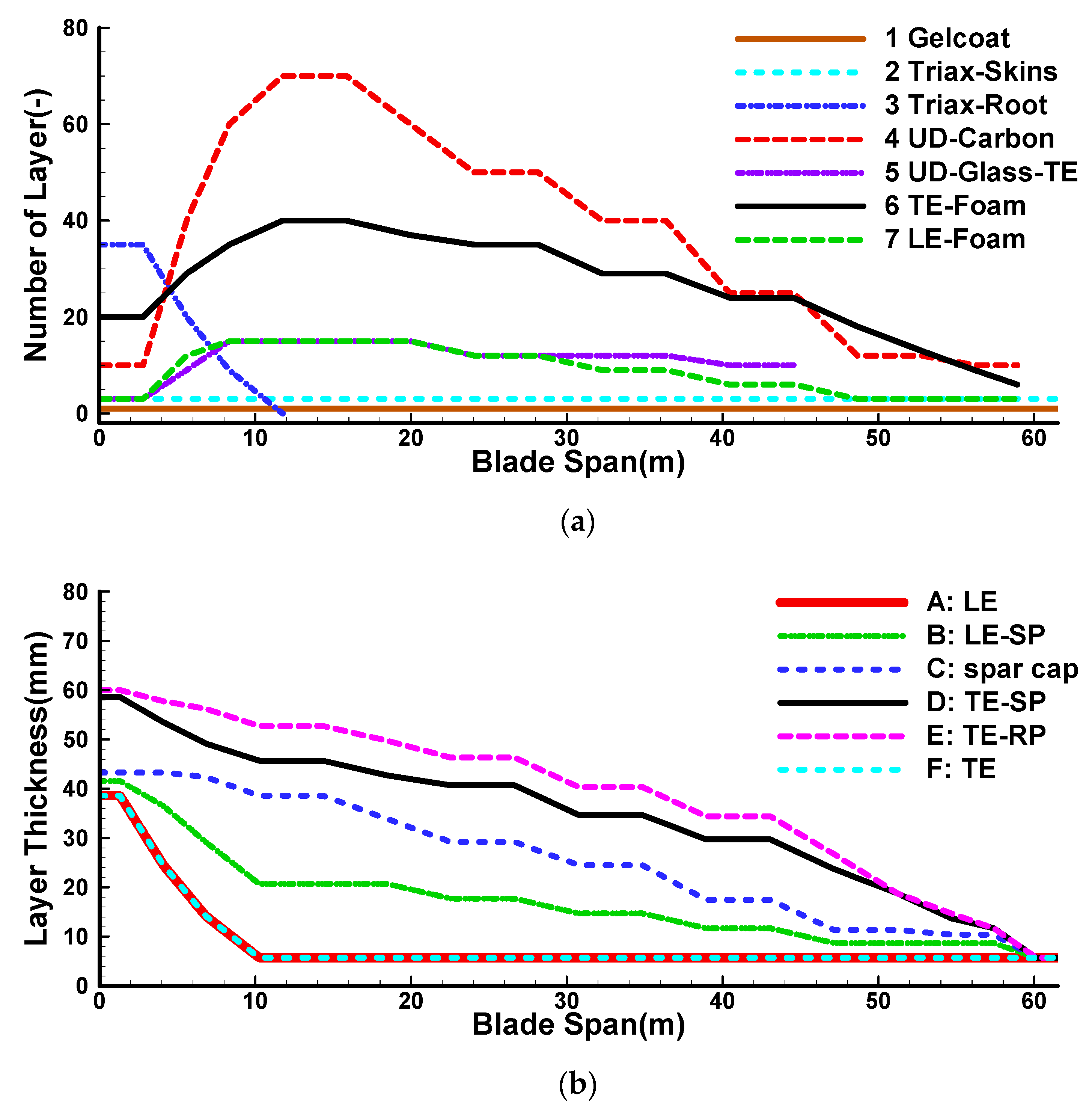 Energies 12 03330 g030