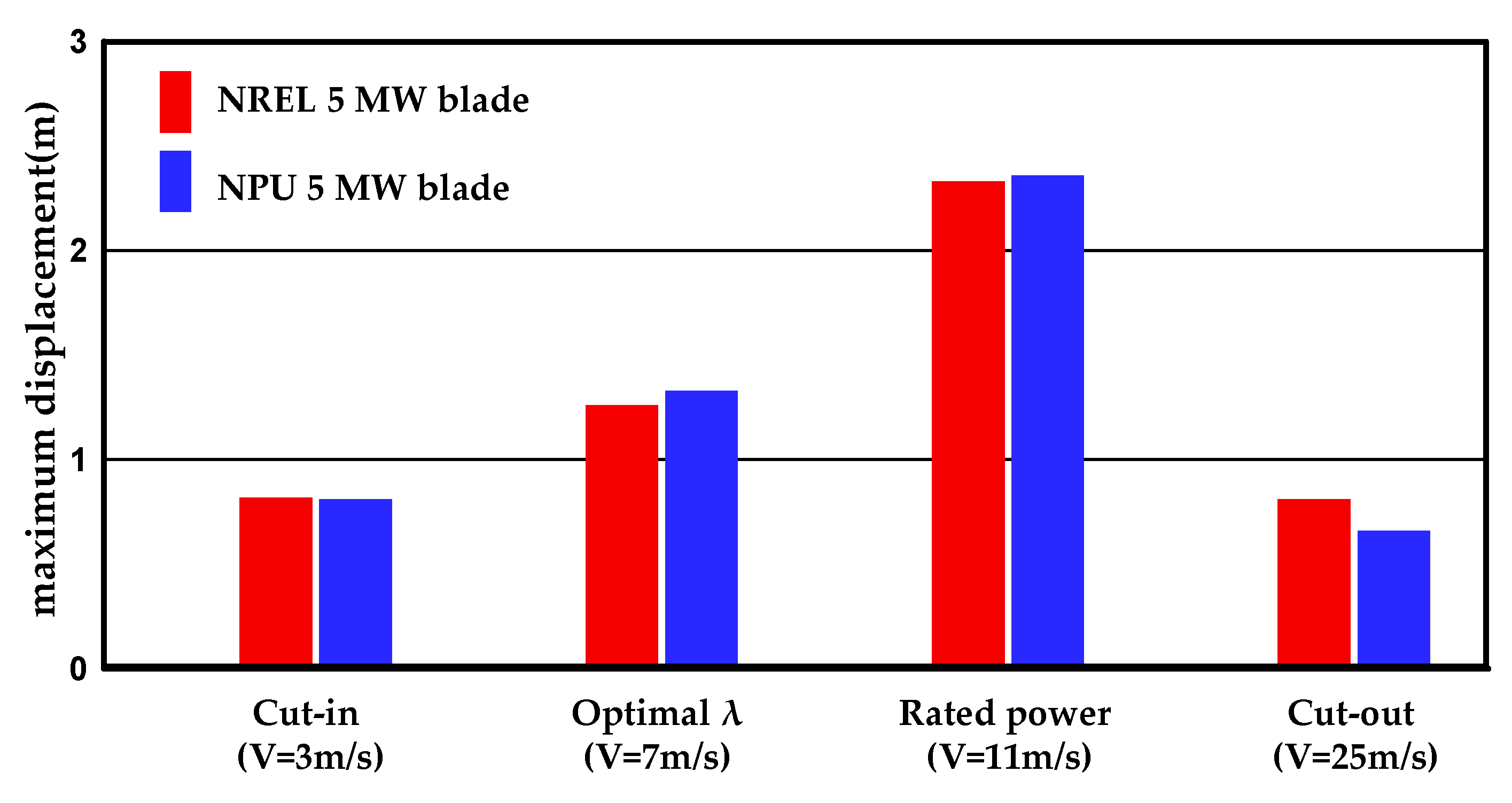 Energies 12 03330 g031