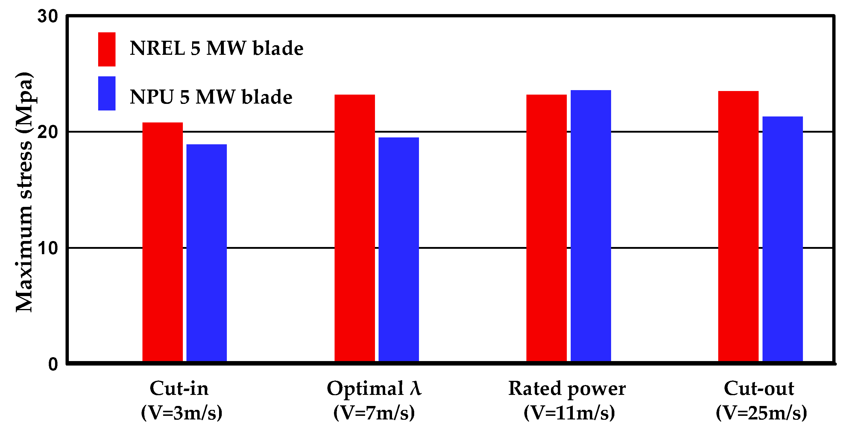 Energies 12 03330 g032