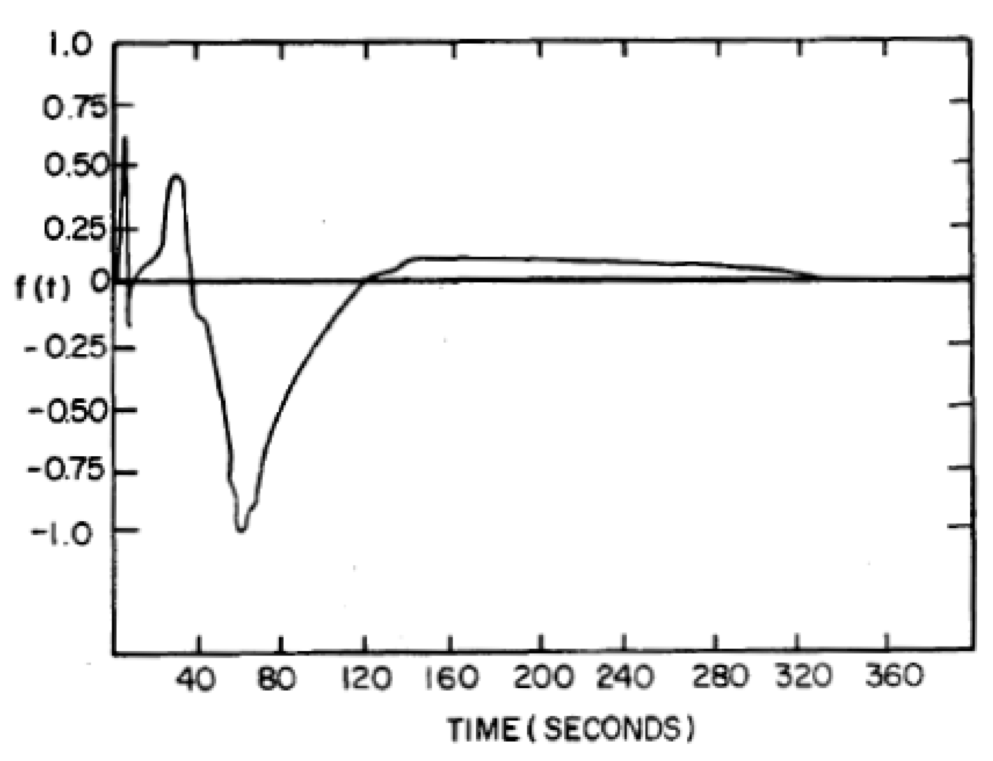 Energies 12 03335 g002 550