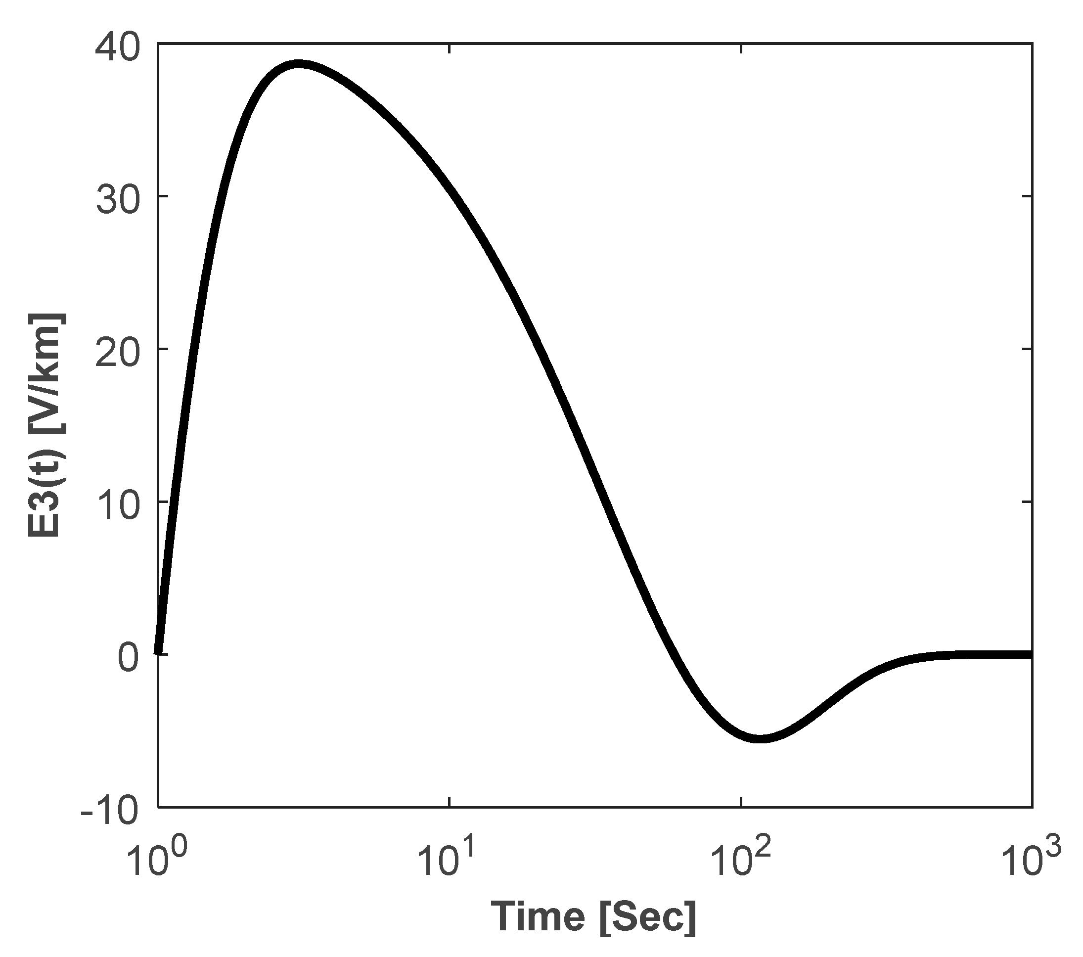 Energies 12 03335 g004 550
