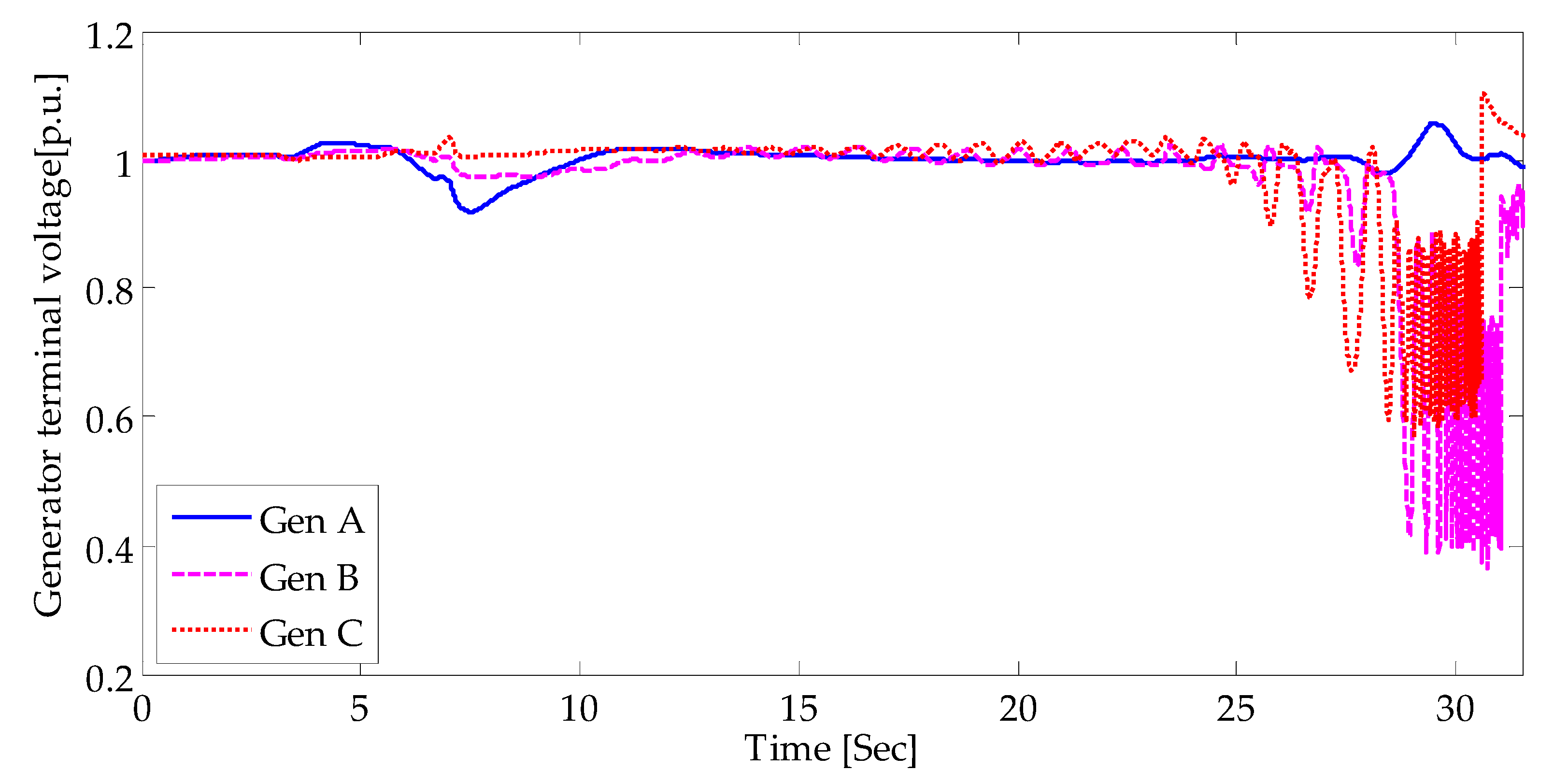 Energies 12 03335 g010 550