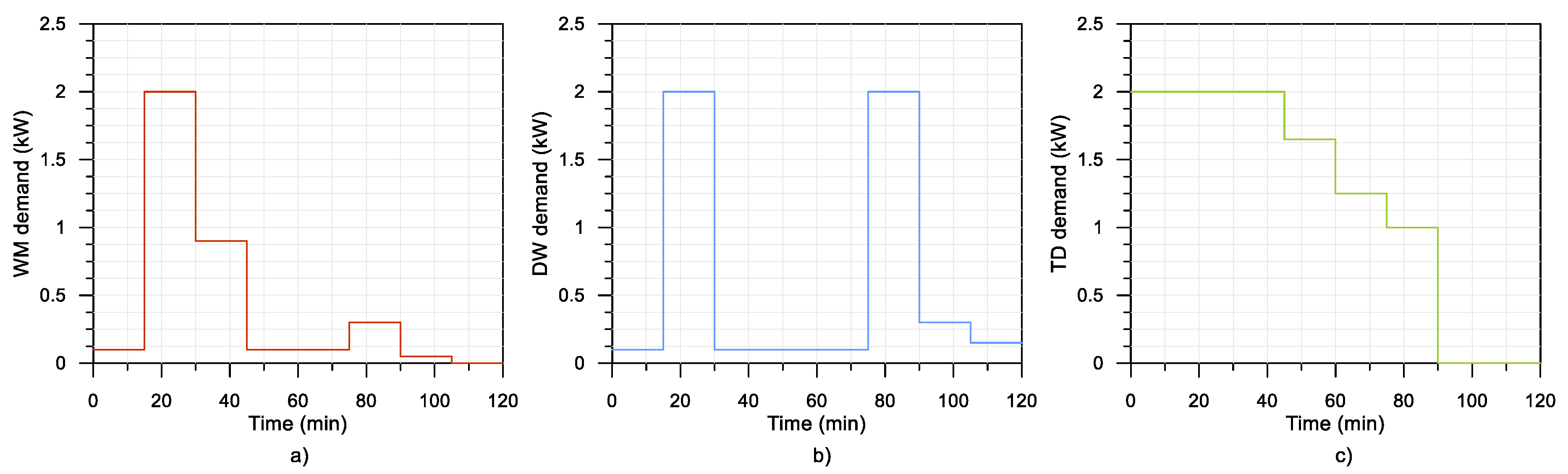 Energies 12 03336 g004 550