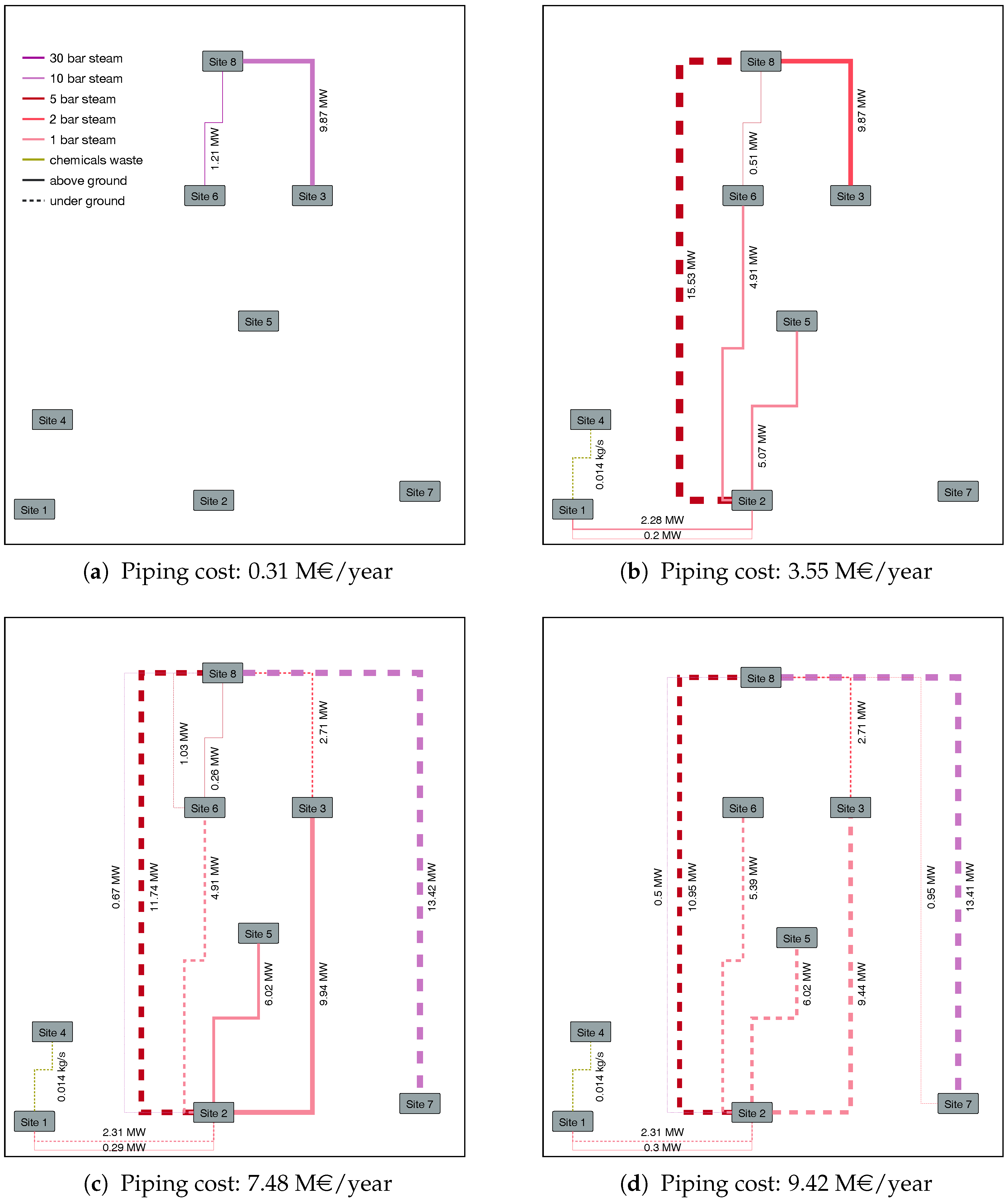 Energies 12 03338 g008