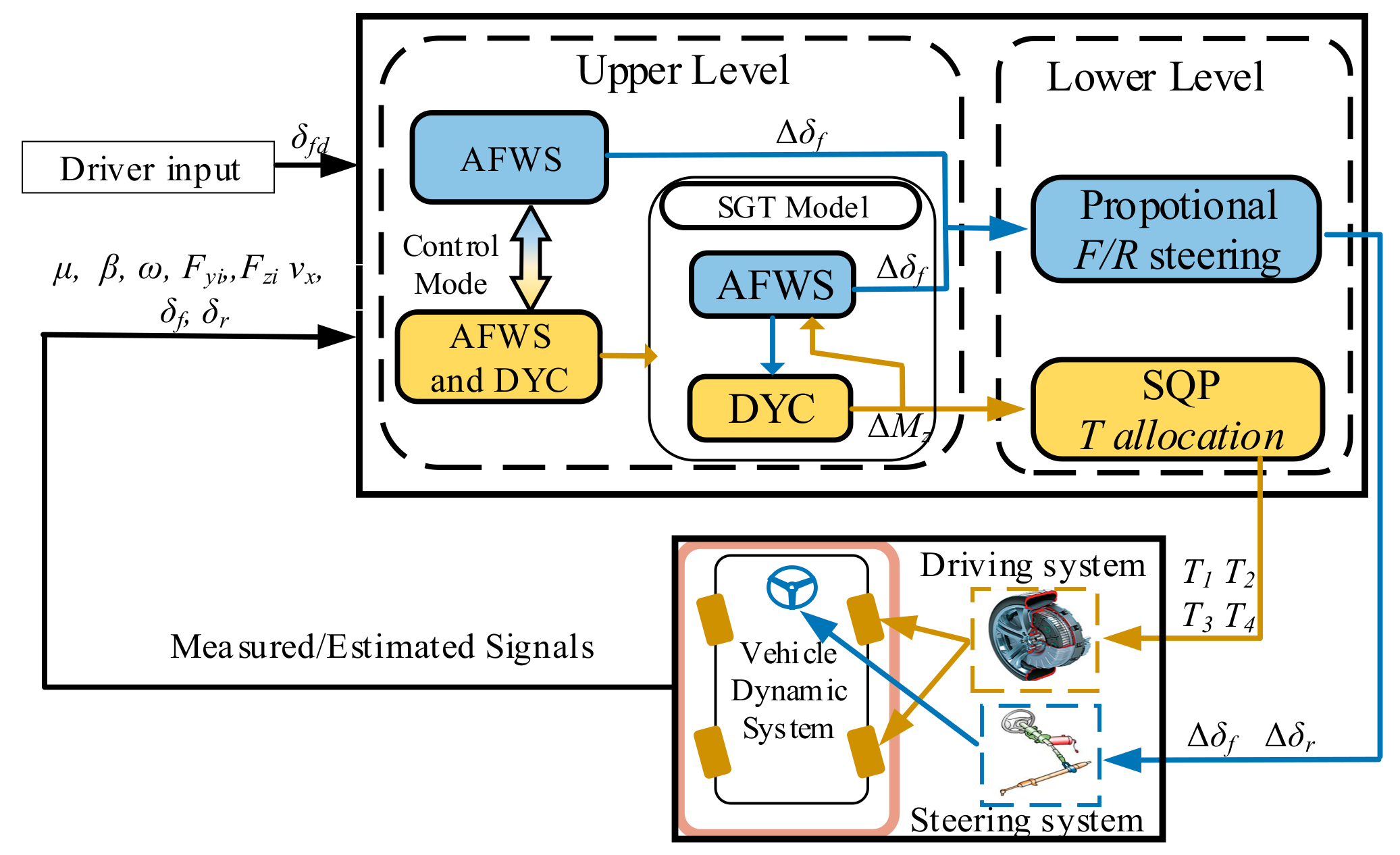 Energies 12 03339 g001 Energies 12 03339 g001