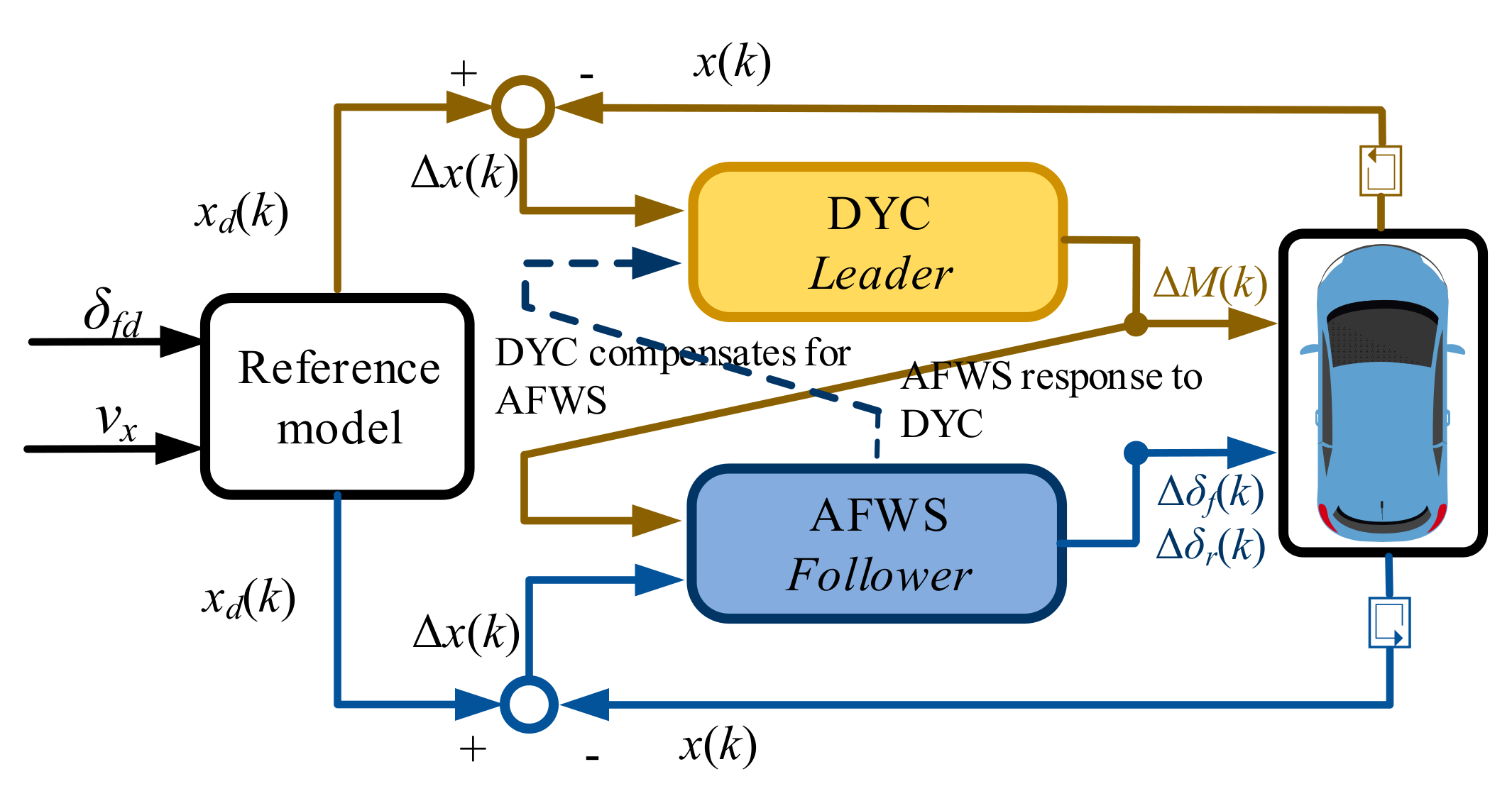 Energies 12 03339 g004 Energies 12 03339 g004